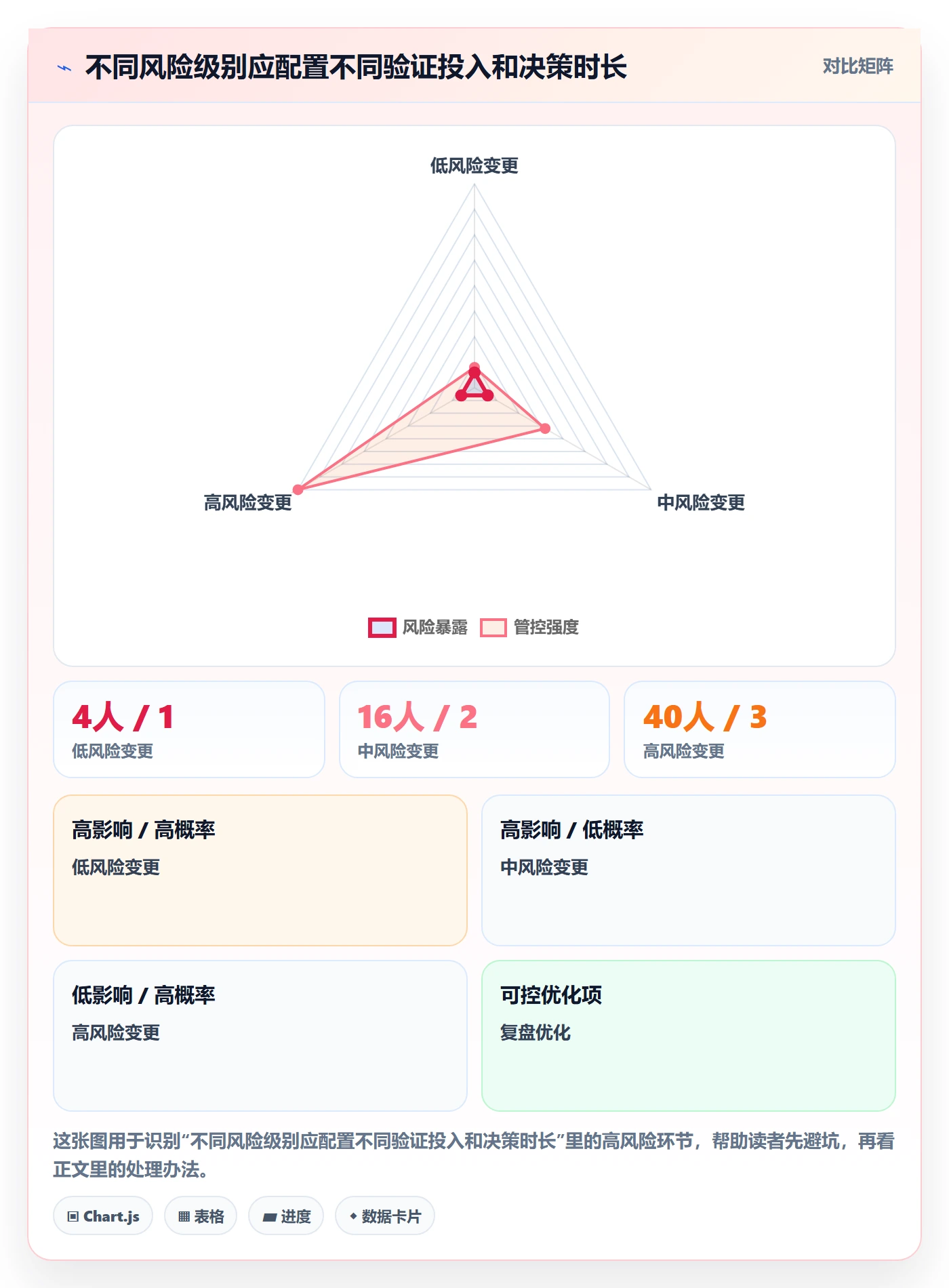 版本最佳实践:跨部门团队版本管理风险控制,常见问题