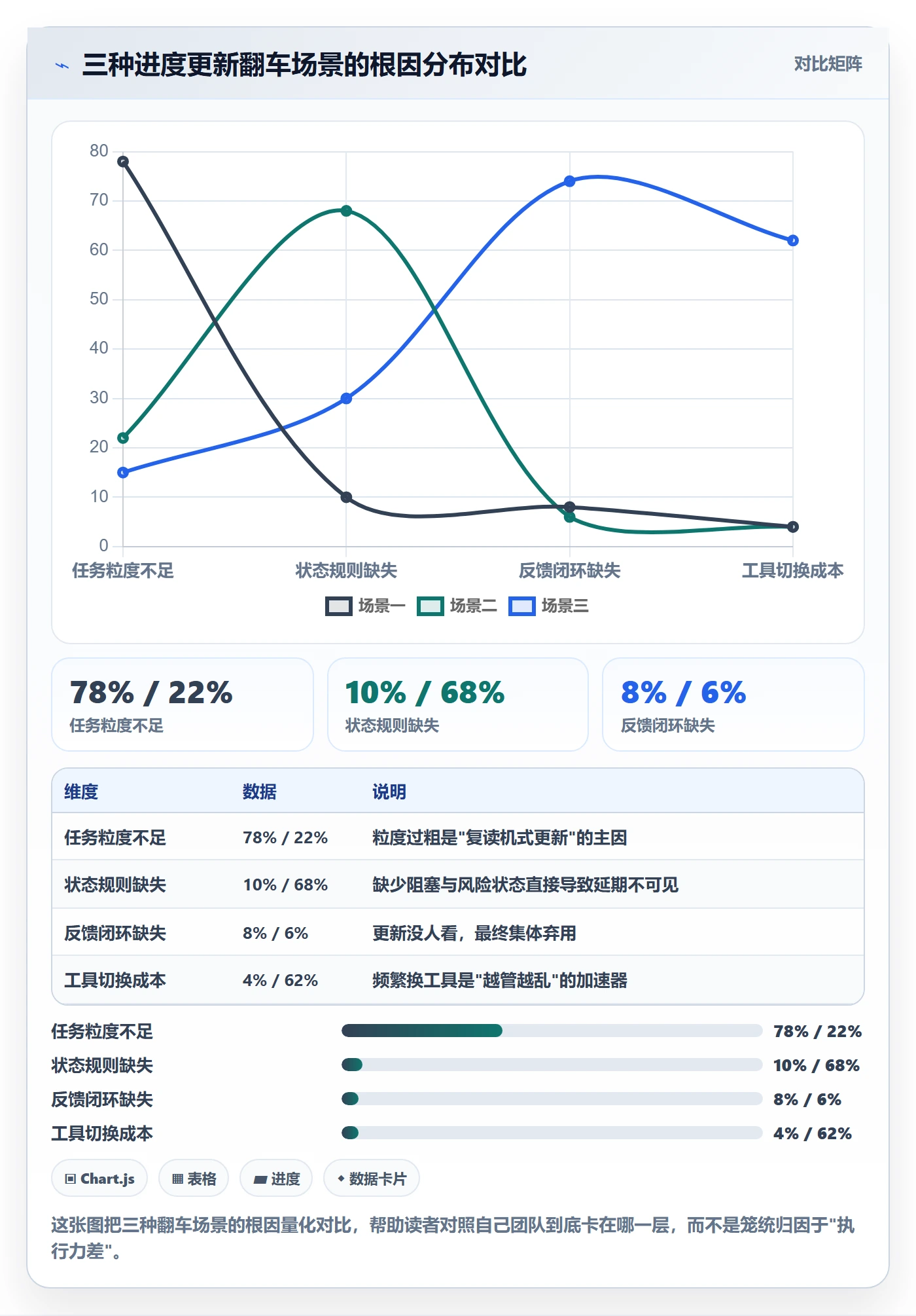 进度更新怎么做?研发团队实操方法:进度管理从0到1