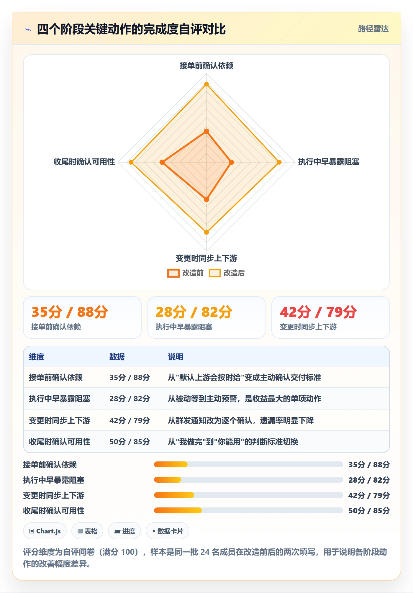 FS管理指南:项目成员如何做好任务依赖,效率提升全流程