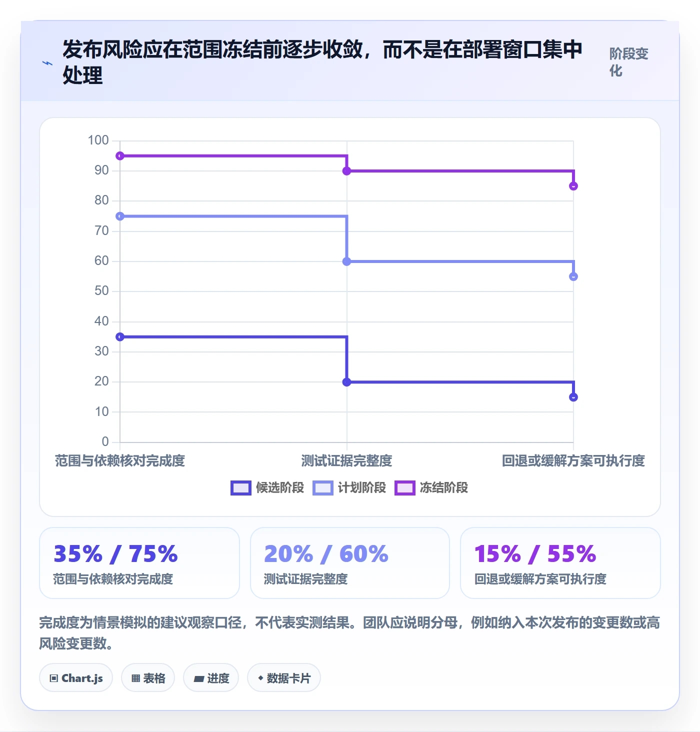 上线落地方案:跨部门团队开展发布管理的实操方法案例解析