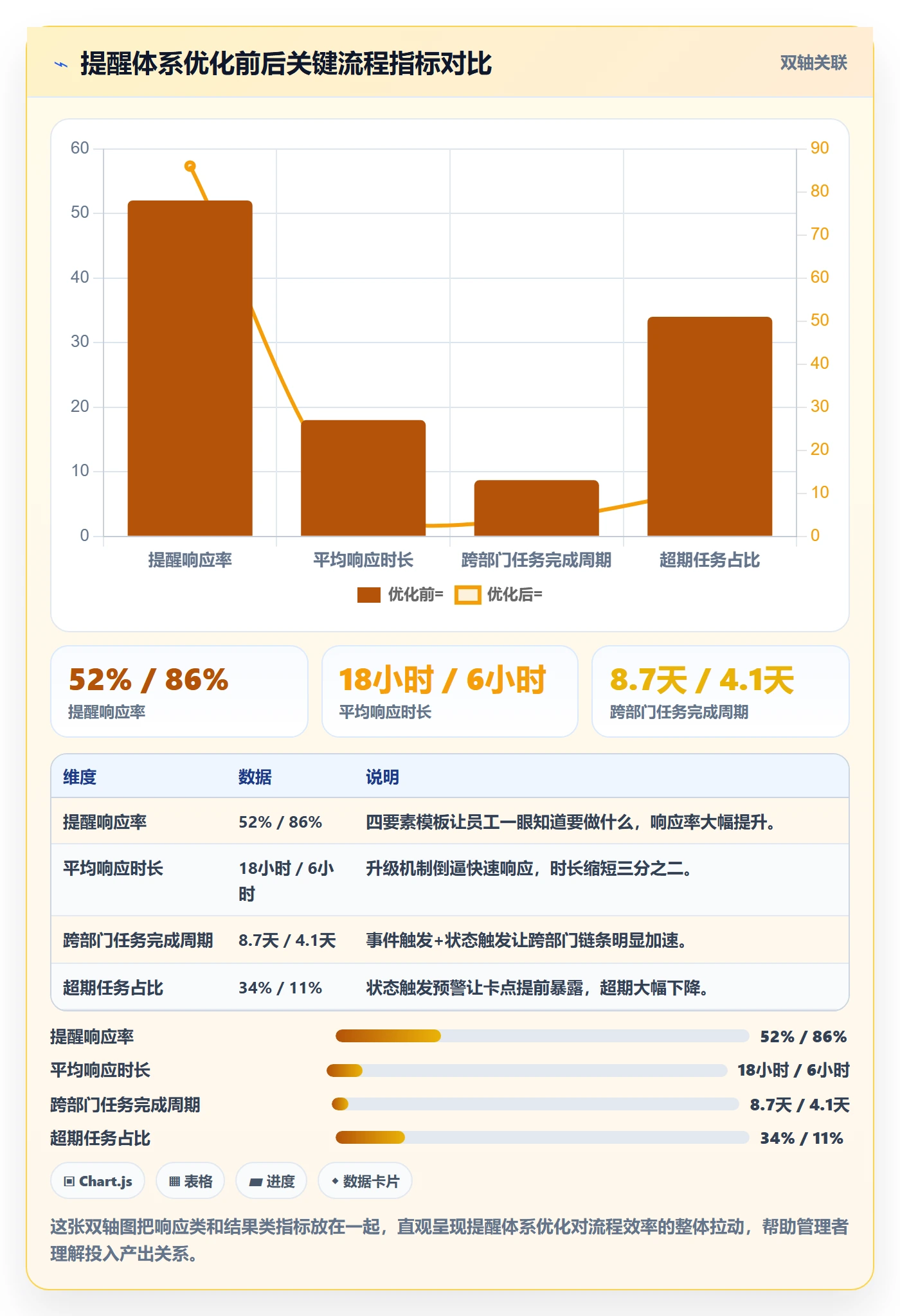 任务提醒自动提醒教程:企业管理者流程优化,避坑指南