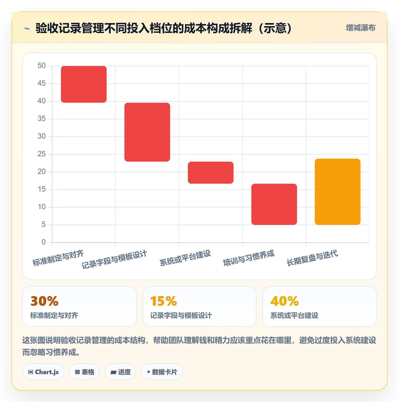 验收记录管理指南:跨部门团队如何做好任务验收,协同管理全流程