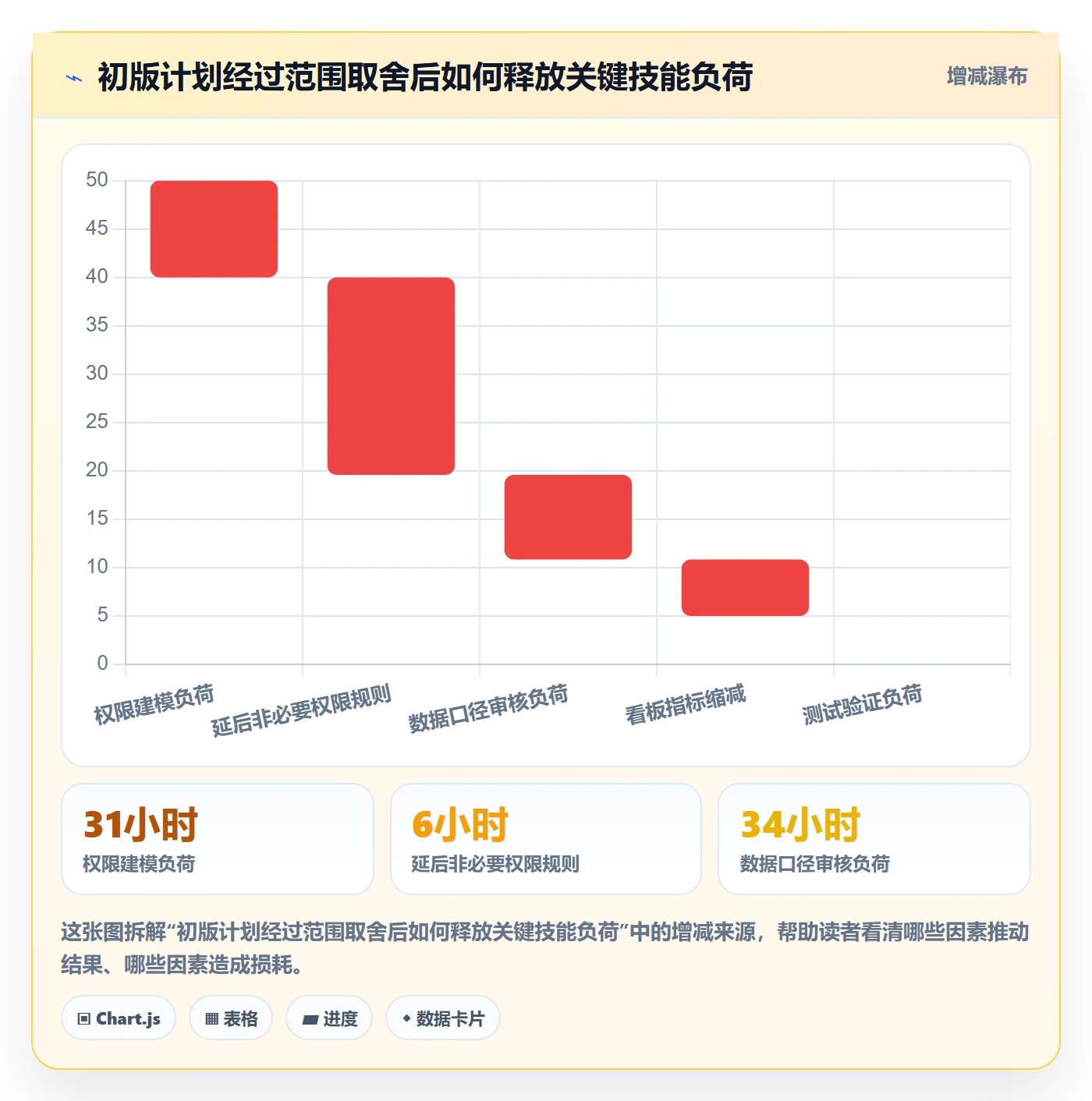 资源管理如何做好技能?产品经理数据分析与操作步骤
