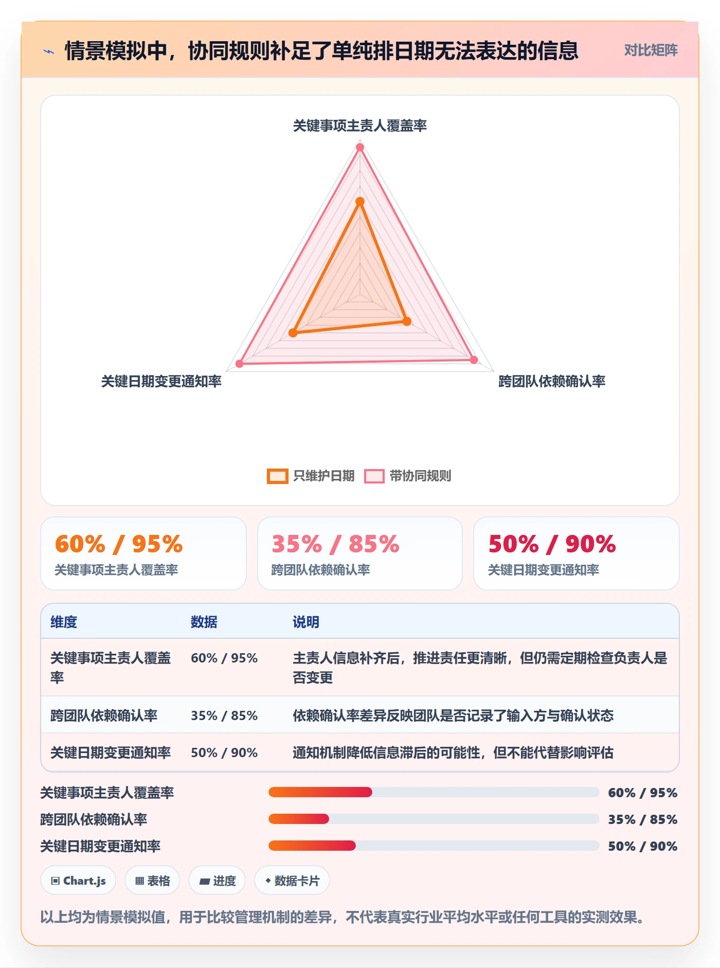 月视图管理方法大全:项目经理日历视图协同管理落地清单