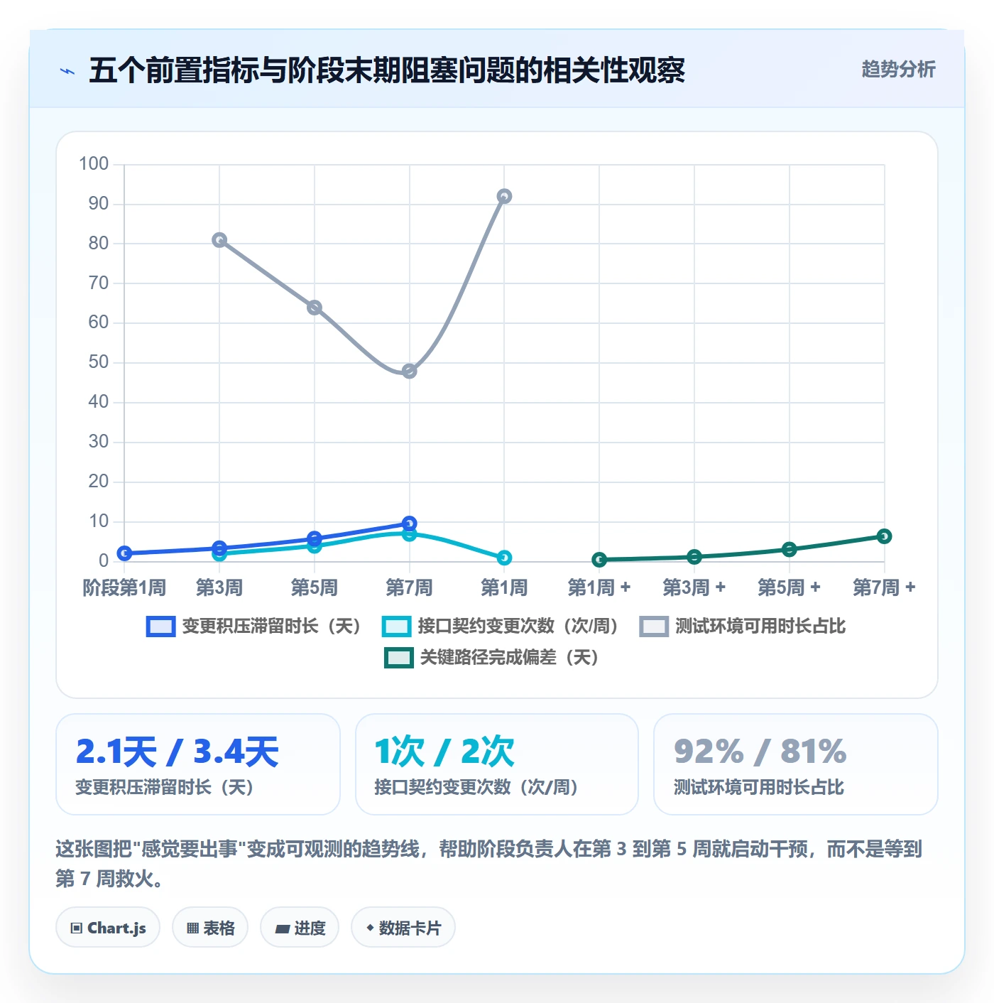 项目阶段阶段负责人教程:项目经理风险控制,避坑指南
