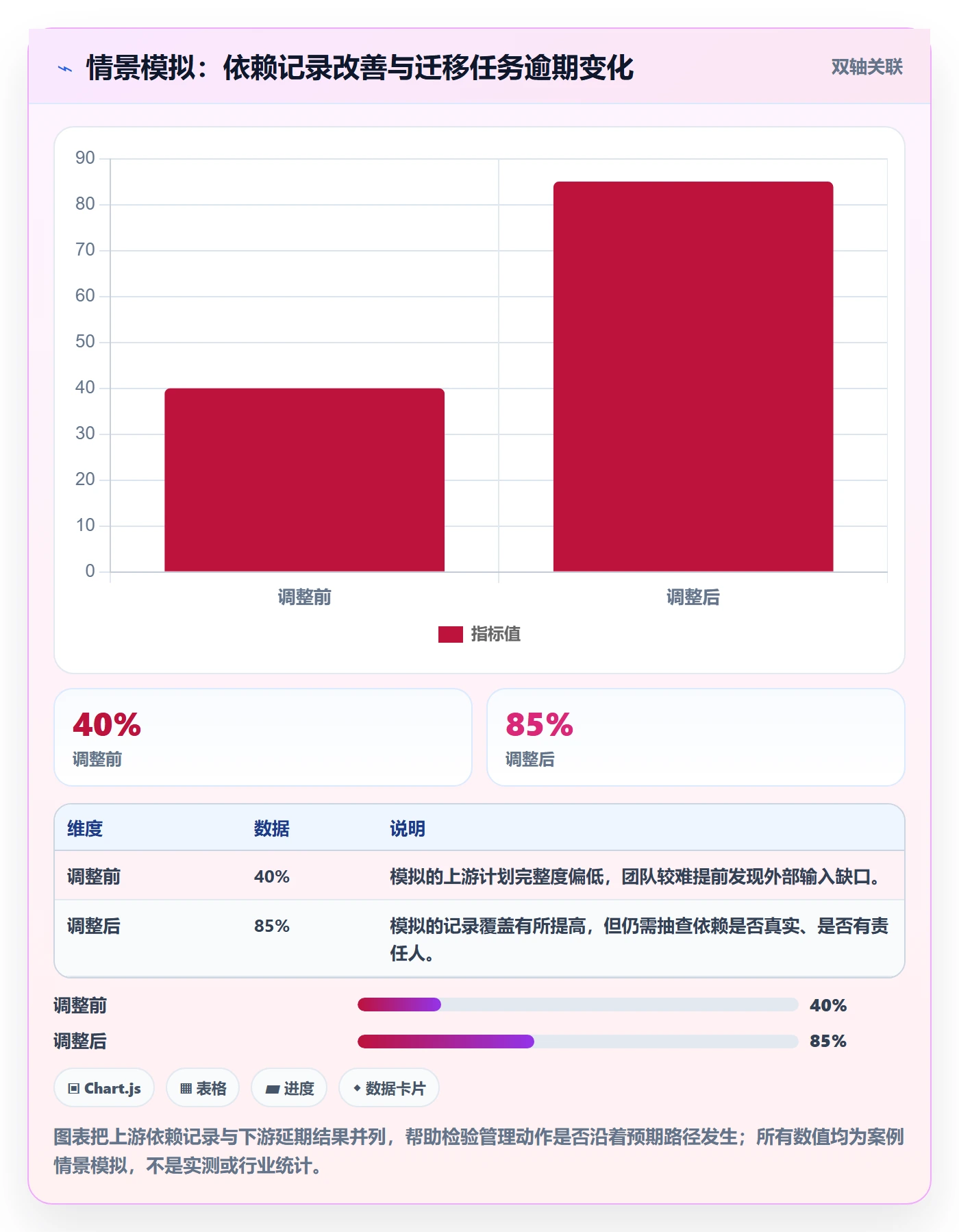 计划安排管理指南：实施团队如何做好日历视图，数据分析全流程