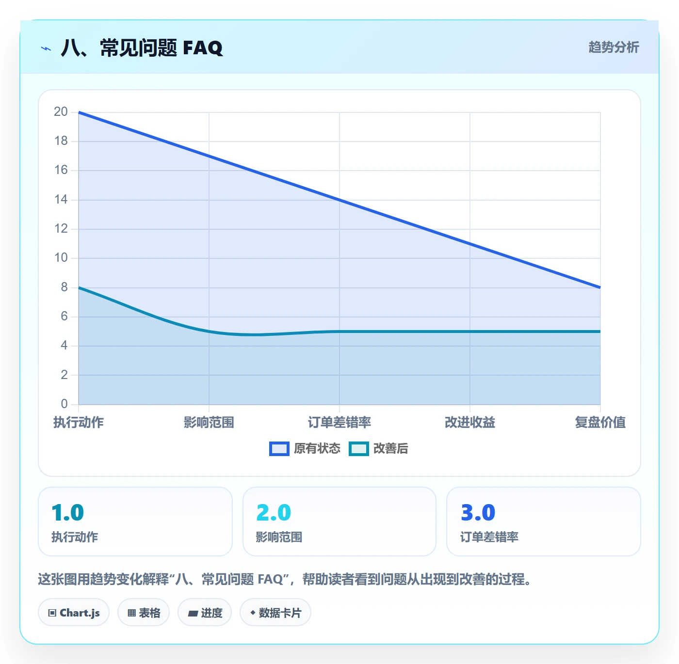 八、常见问题 FAQ