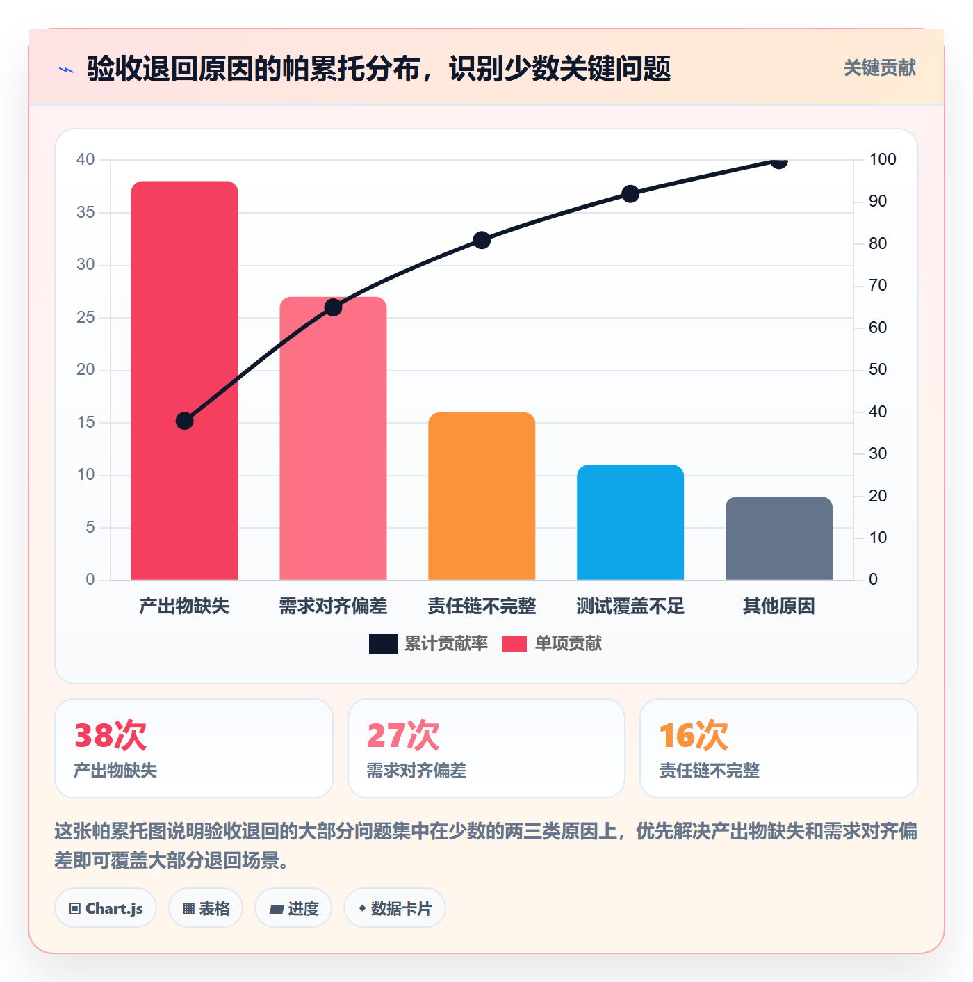 审核管理方法大全：项目经理任务验收入门指南落地清单