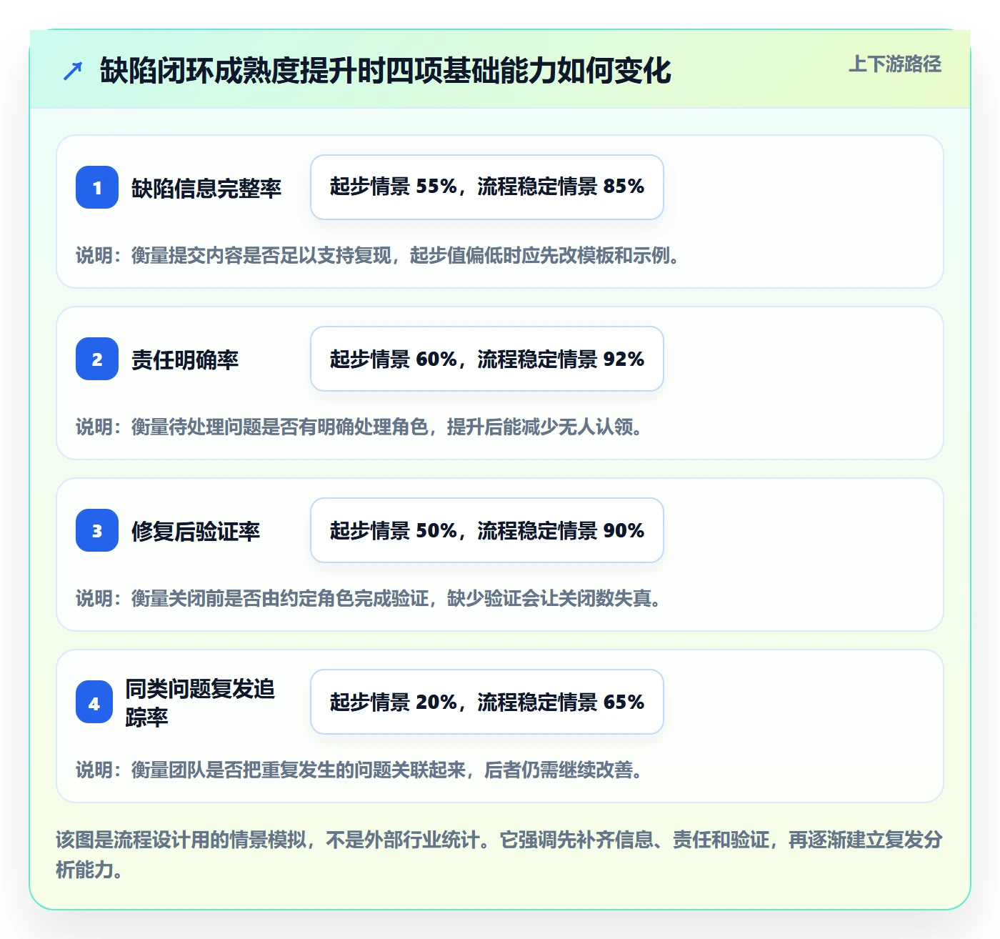 缺陷怎么做？企业管理者效率提升：Bug / 缺陷从0到1