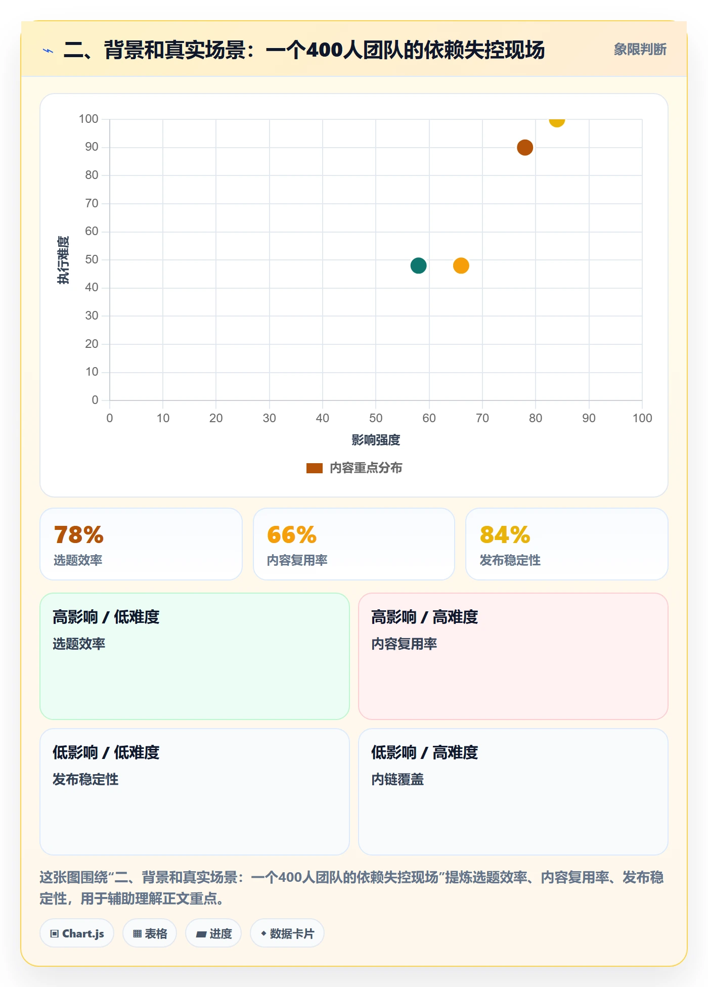 二、背景和真实场景:一个400人团队的依赖失控现场