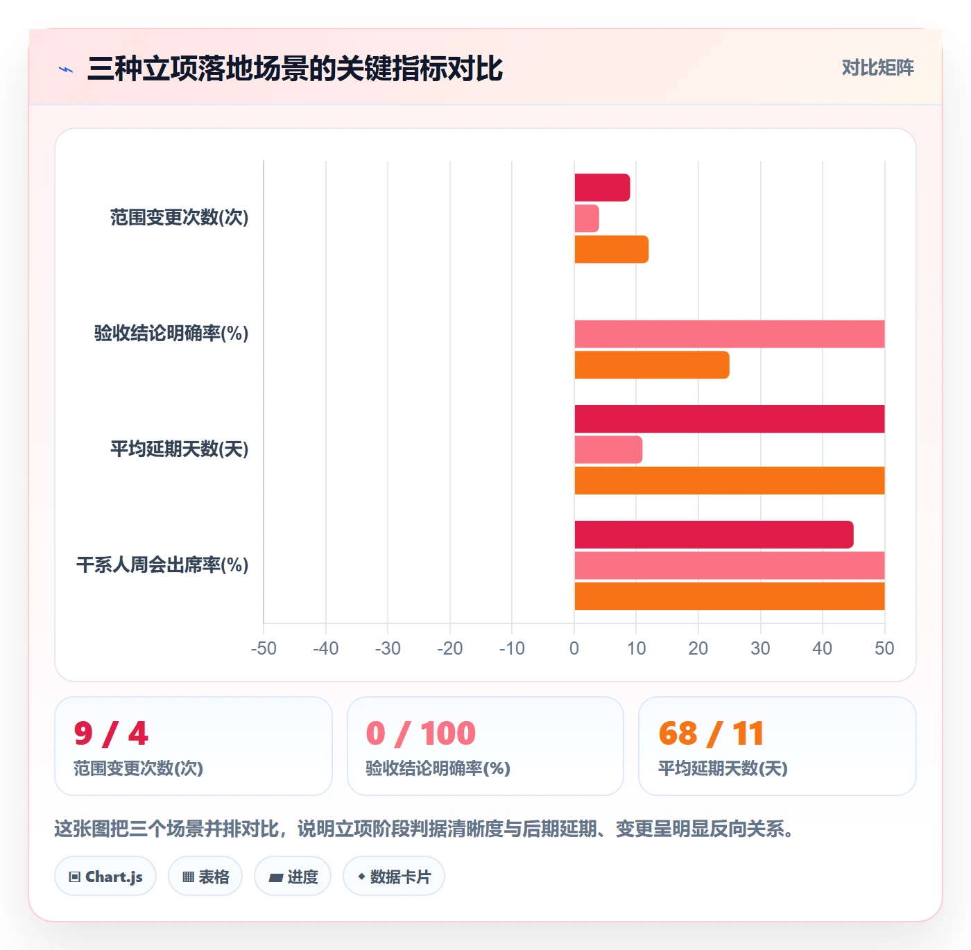 项目负责人最佳实践：项目负责人项目立项落地方案，常见问题