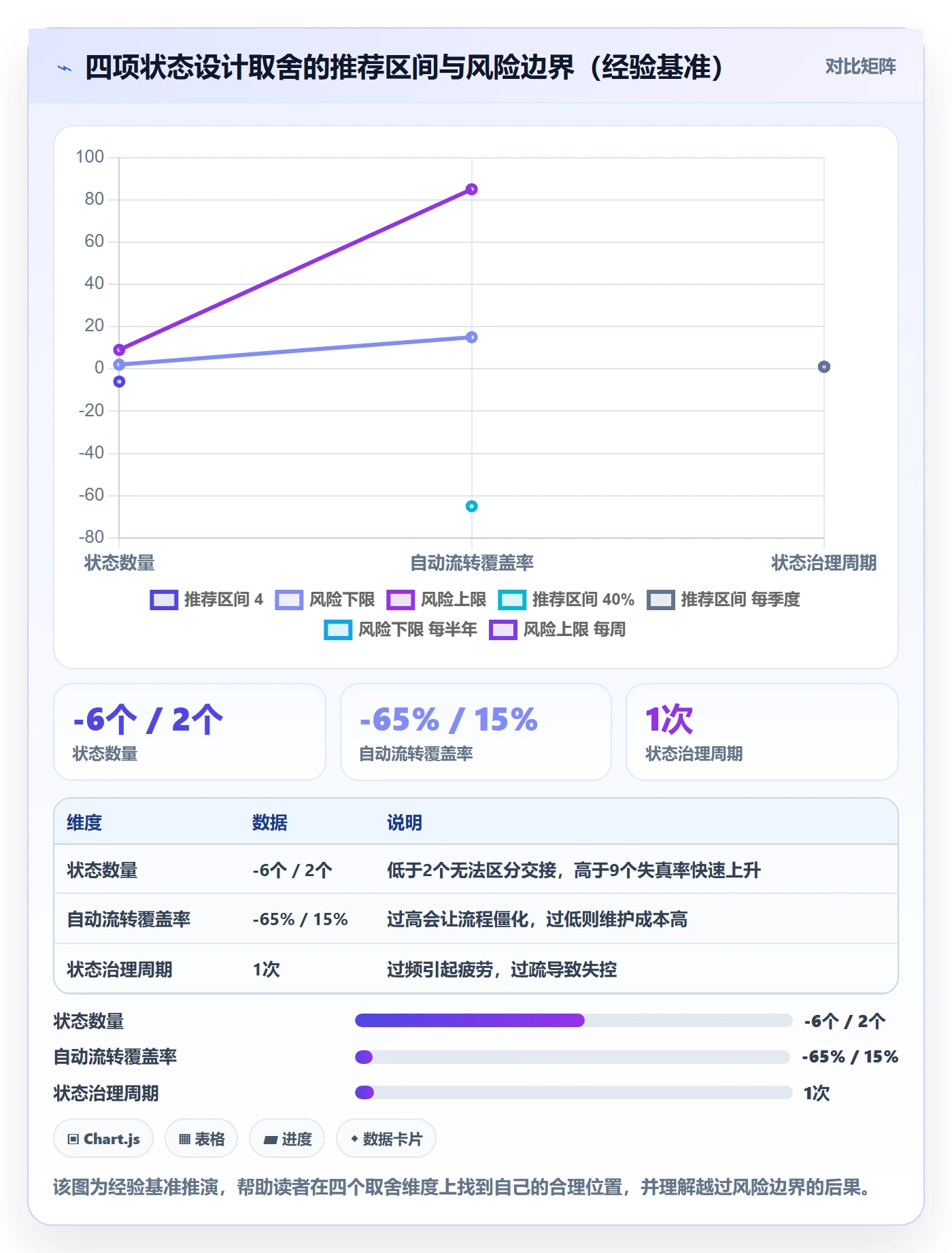 状态怎么做?管理层协同管理:任务属性从0到1