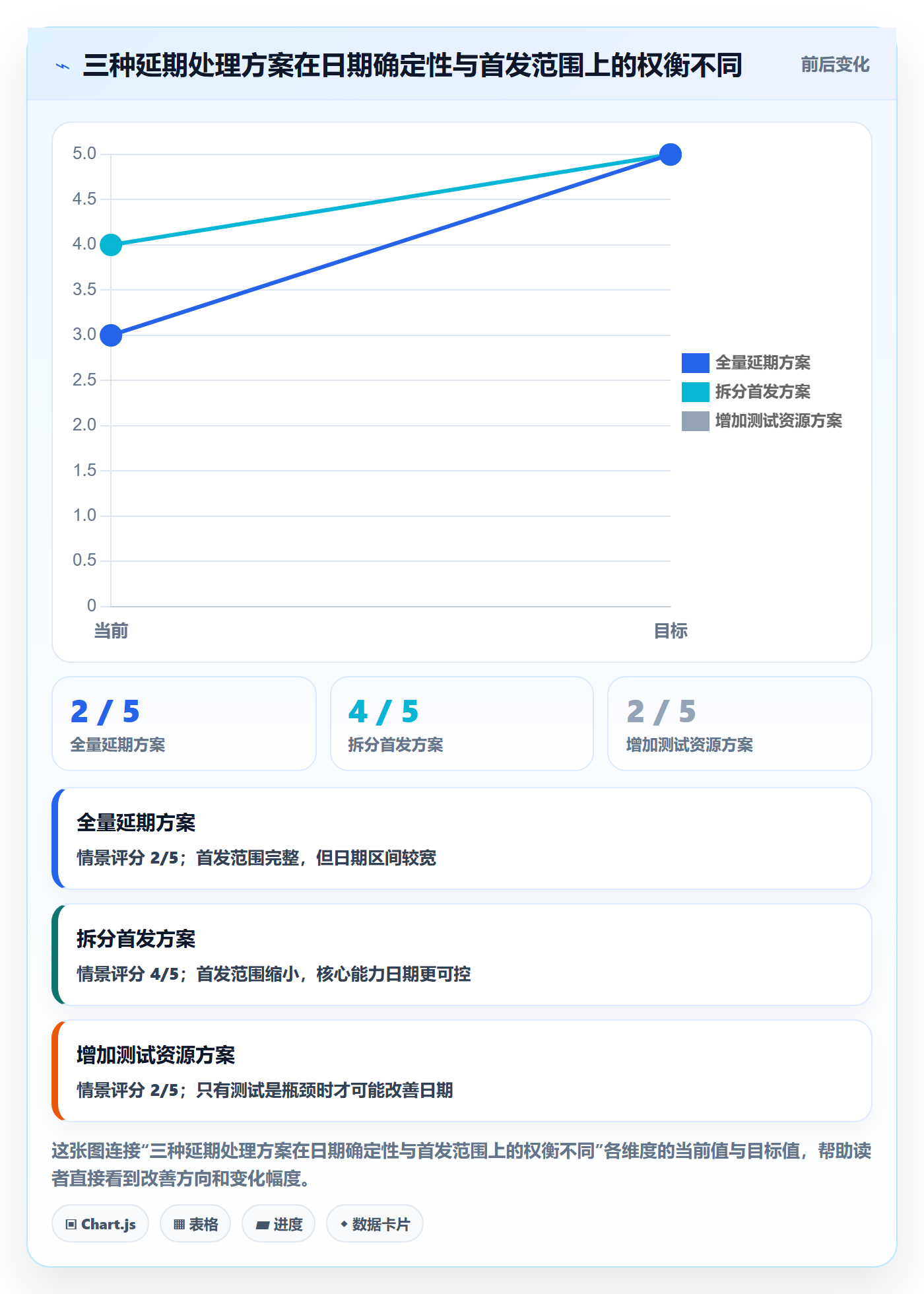 超期最佳实践:产品经理延期管理制度设计,常见问题