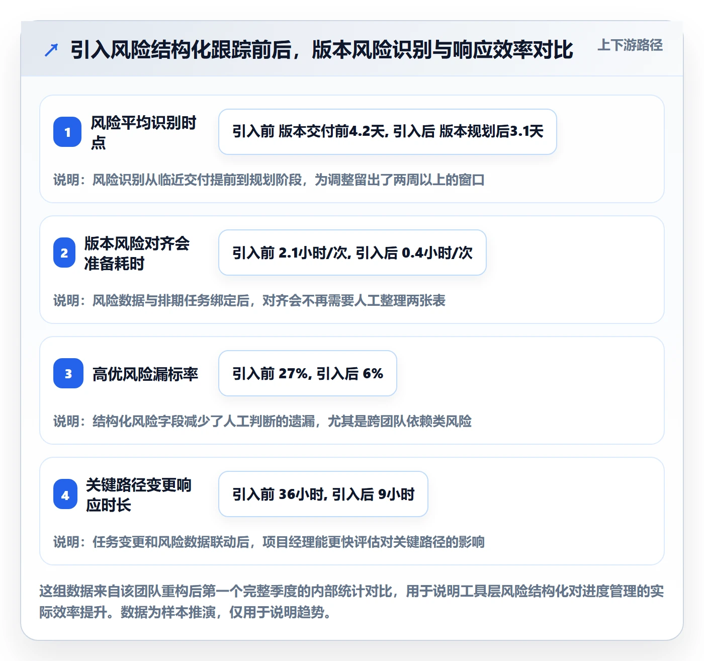 计划进度怎么做?项目经理风险控制:进度管理从0到1
