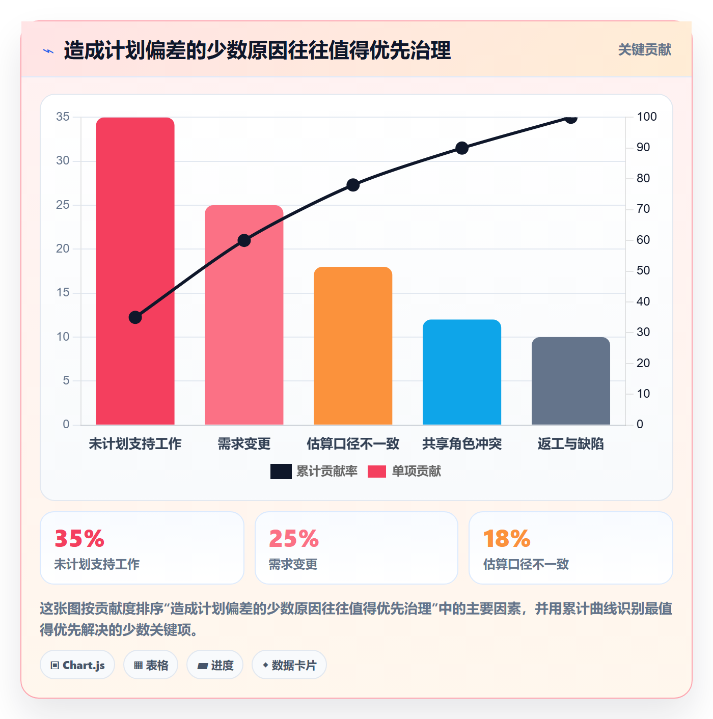 资源负载如何做好Capacity?项目负责人风险控制与操作步骤