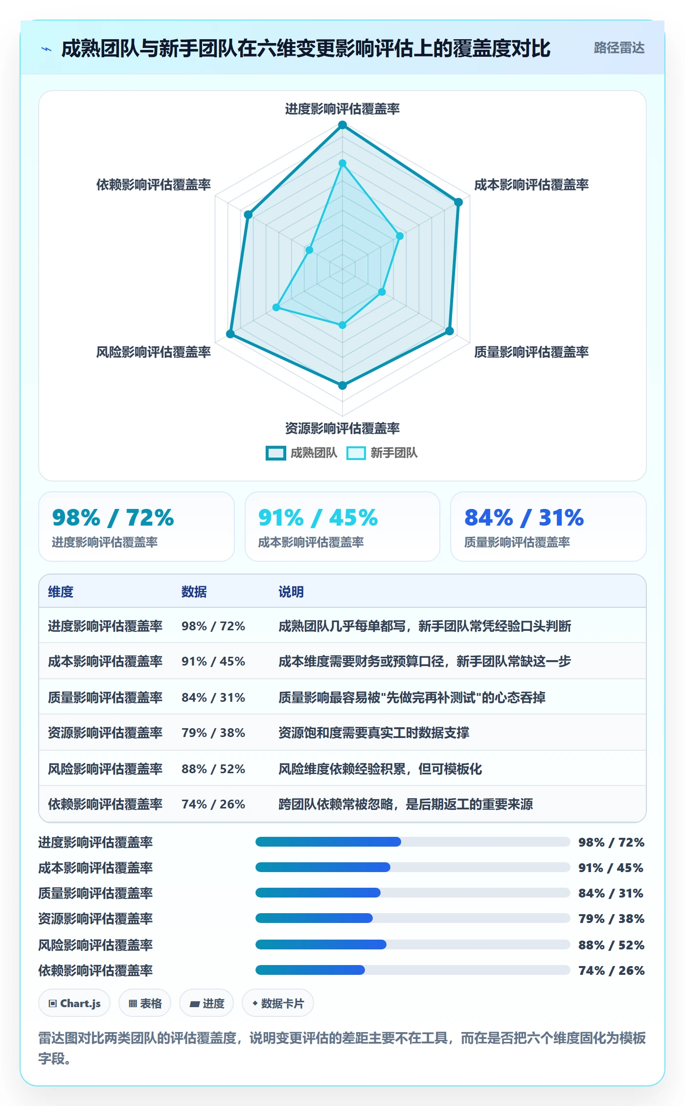 范围定义管理指南:项目经理如何做好项目范围,流程优化全流程