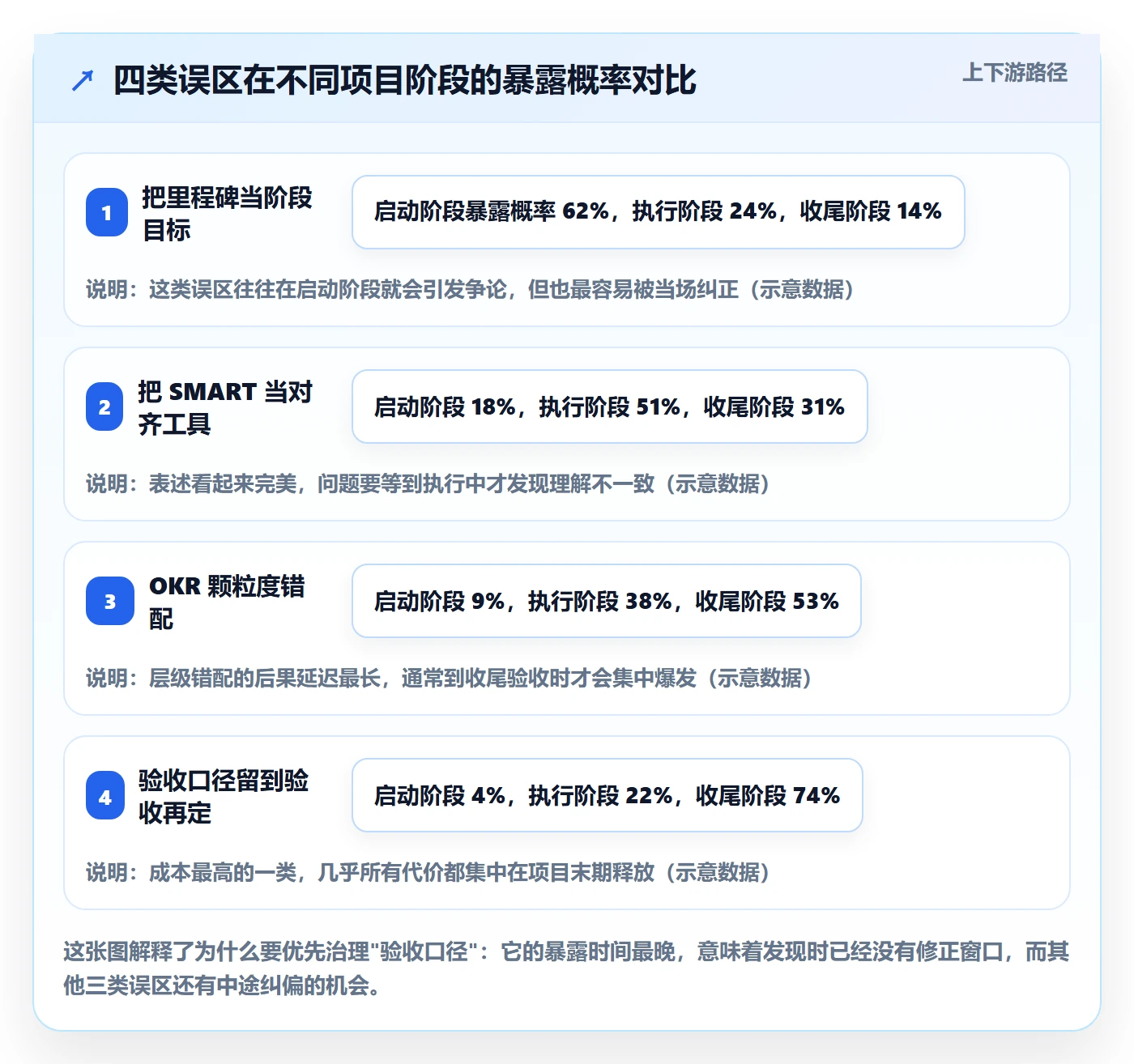 阶段目标落地方案:产品经理开展项目目标的最佳实践案例解析