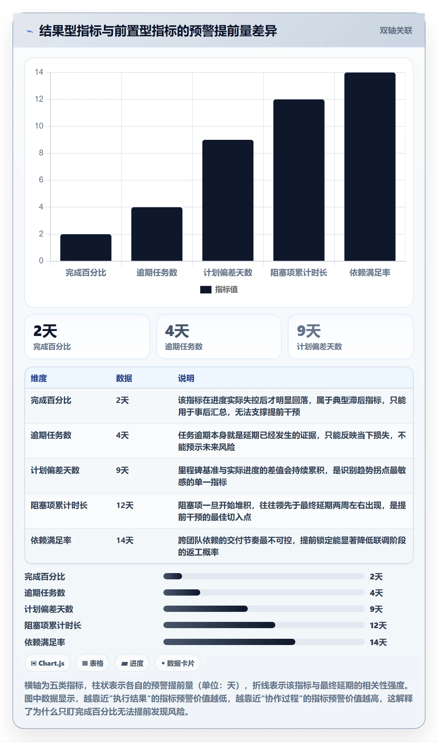 进度跟踪如何做好追踪？产品经理数据分析与操作步骤