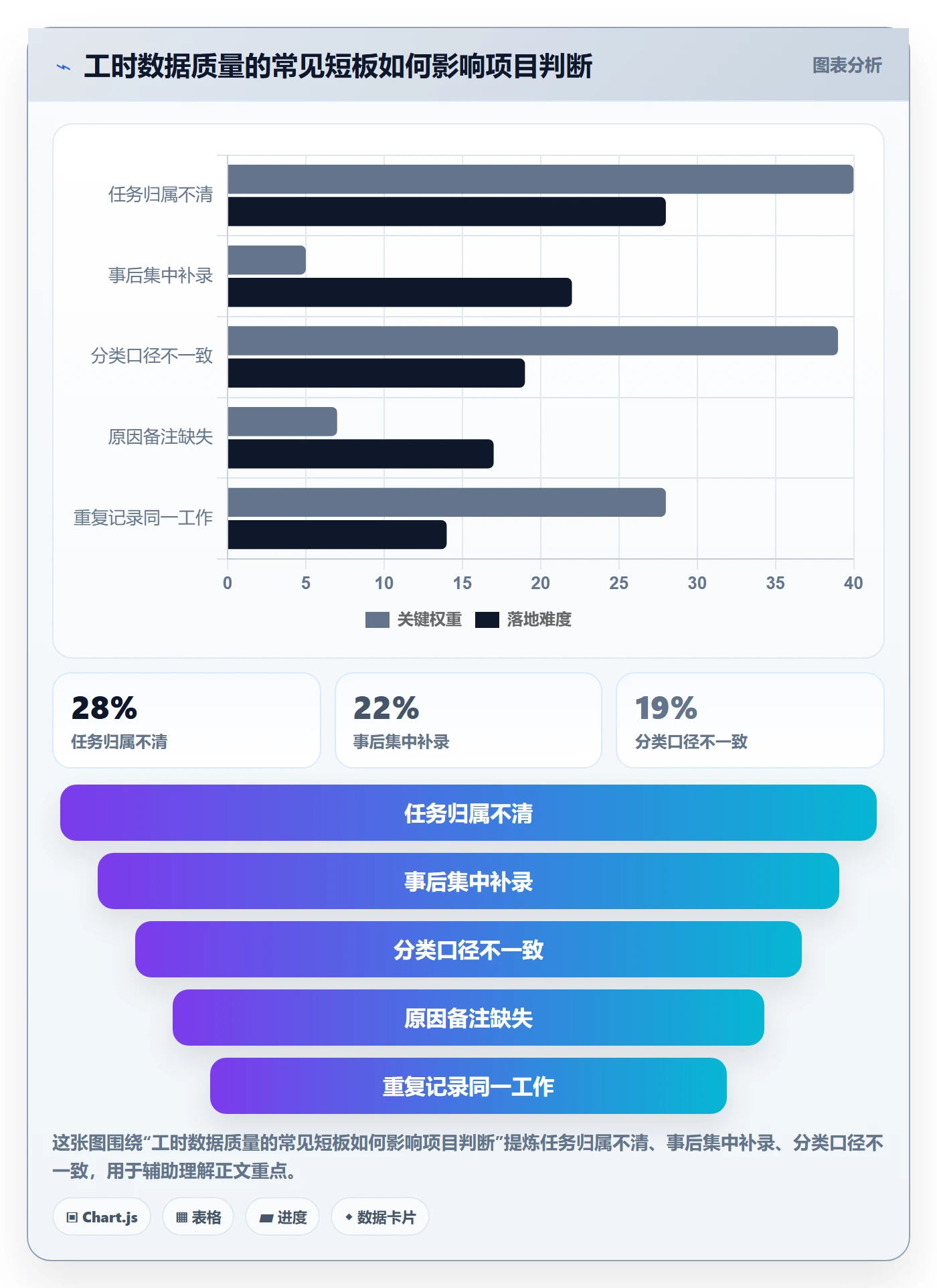 日报工时落地方案:项目经理开展工时表的入门指南案例解析
