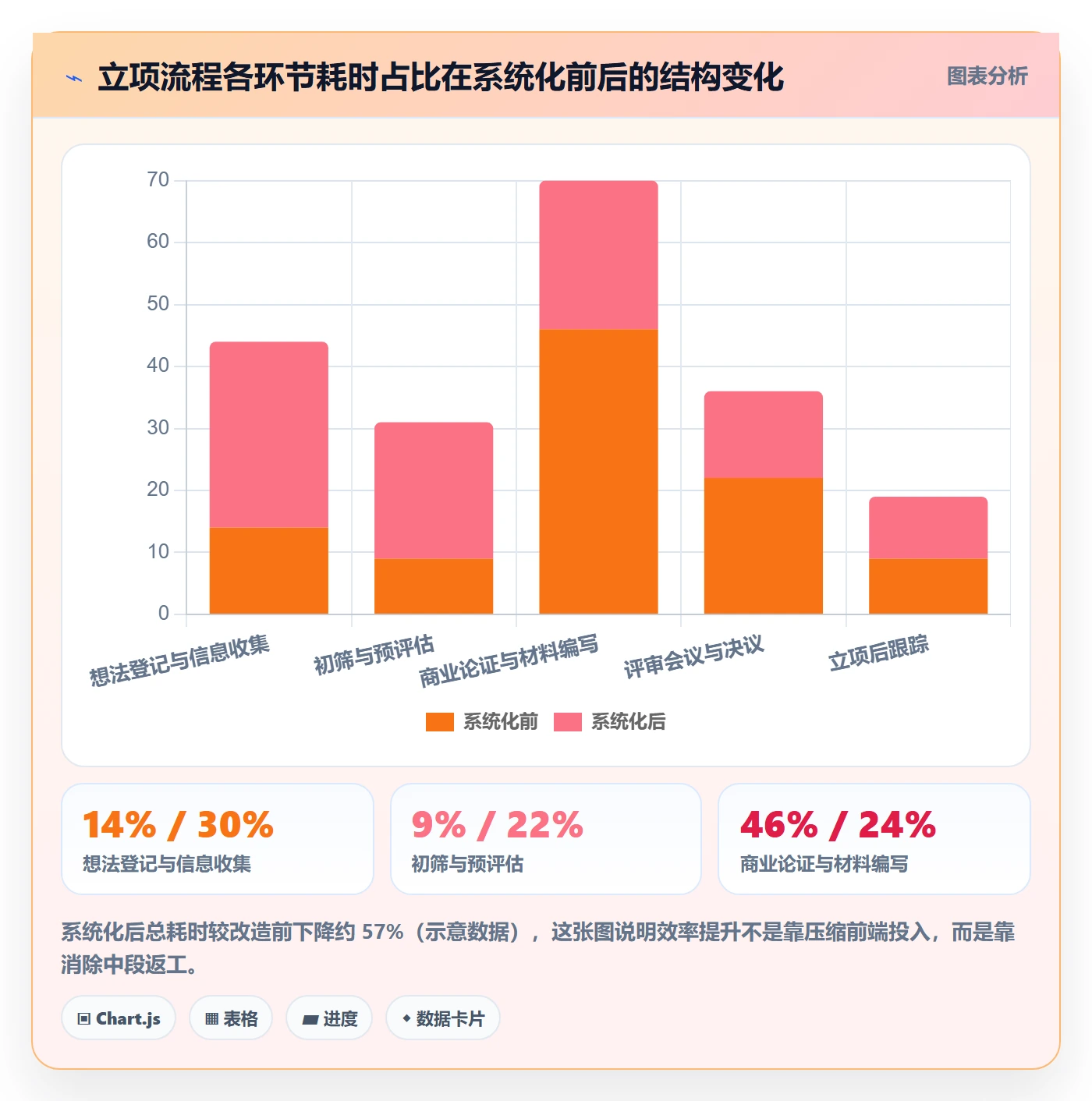 立项管理指南：企业管理者如何做好项目立项，最佳实践全流程