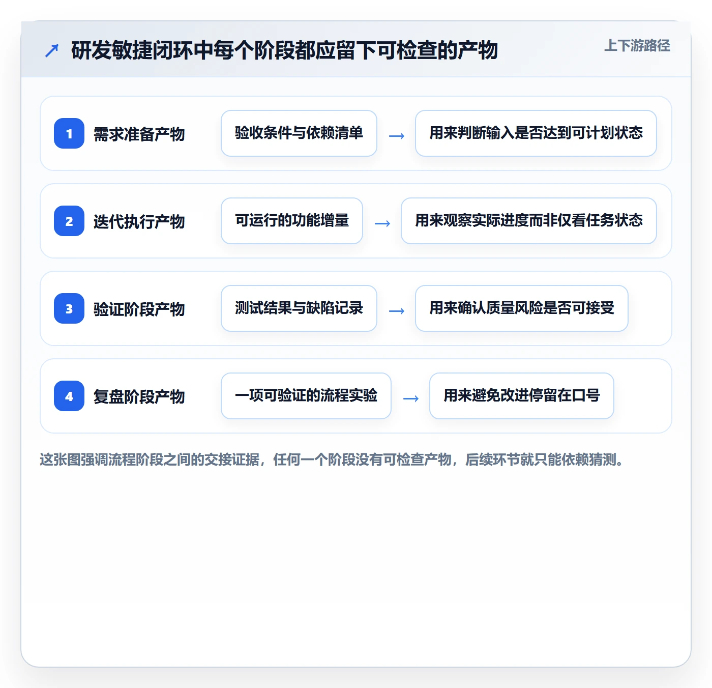 敏捷管理指南:研发团队如何做好敏捷项目,流程优化全流程