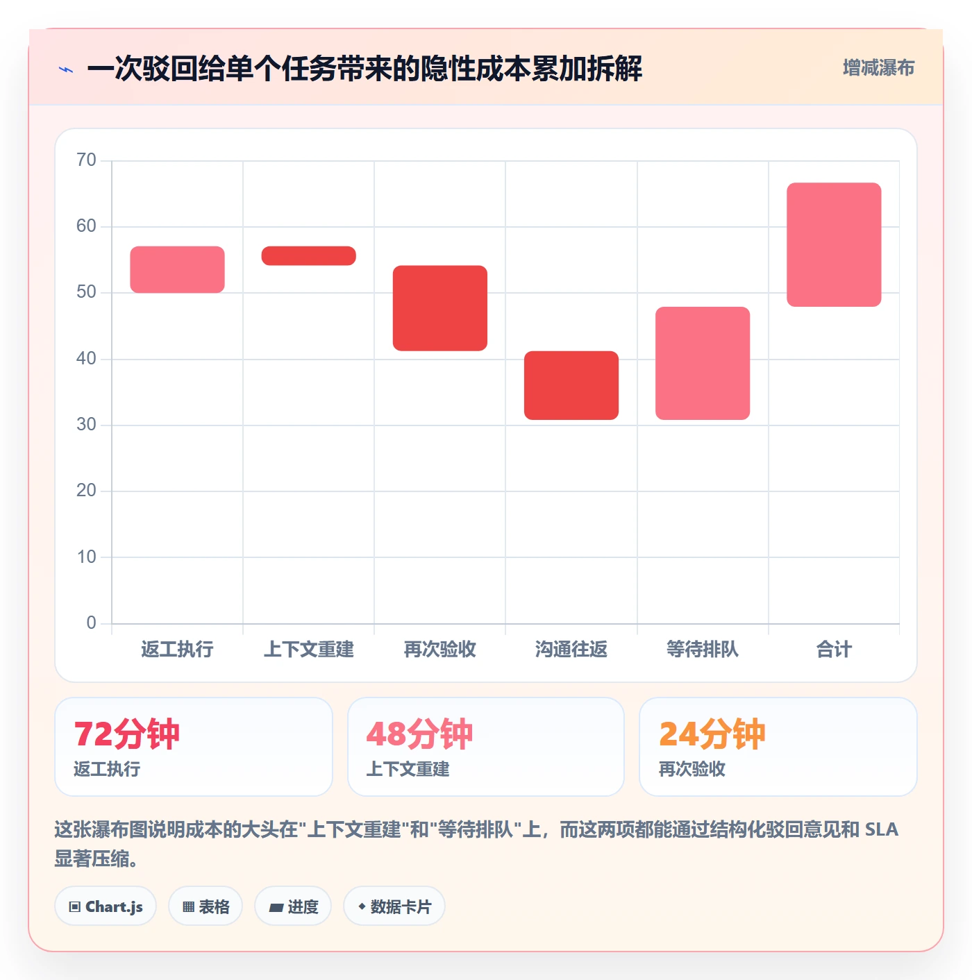 驳回管理方法大全:项目负责人任务验收协同管理落地清单