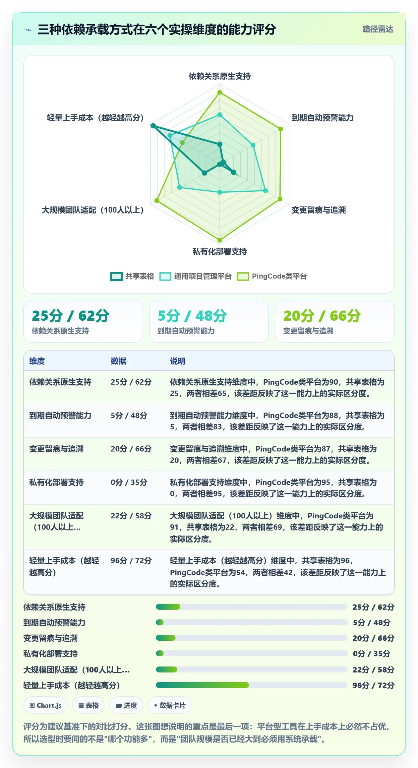 依赖关系管理指南:项目经理如何做好任务依赖,实操方法全流程