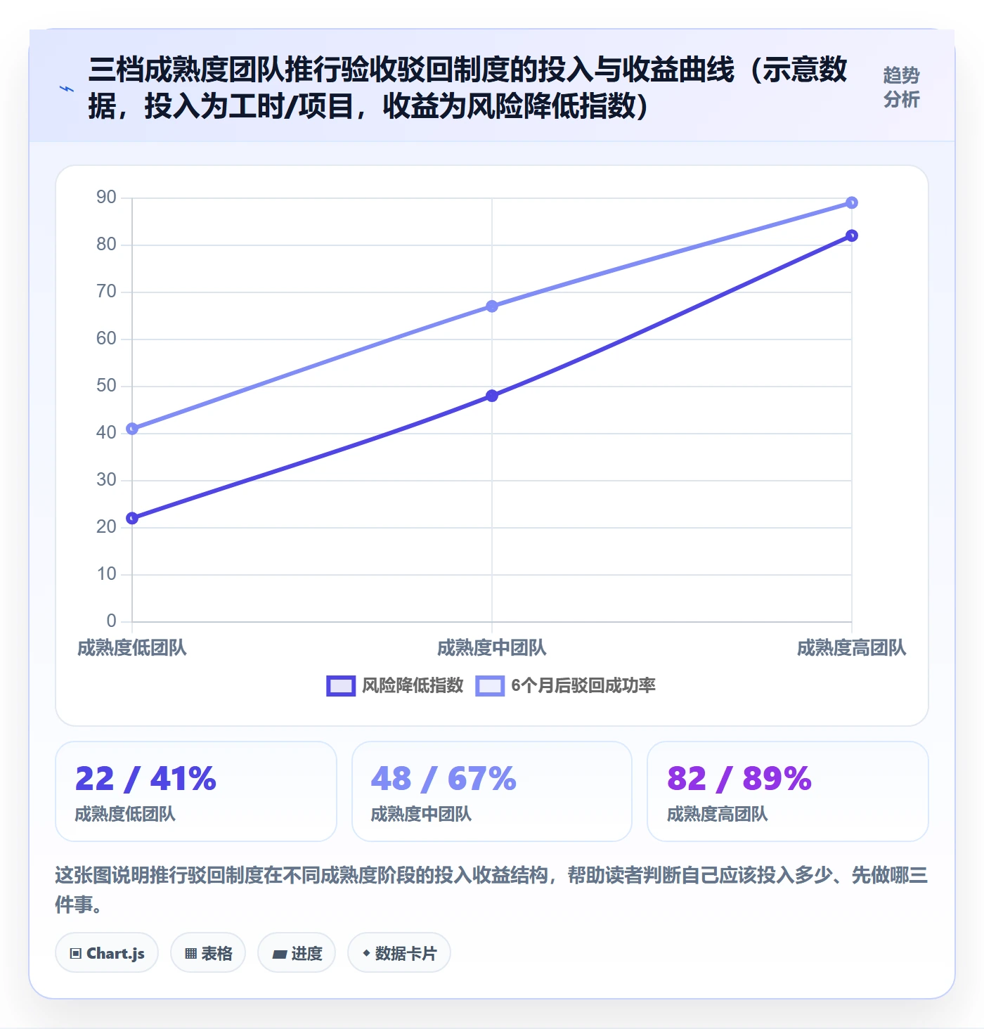 任务验收如何做好驳回？项目经理制度设计与操作步骤