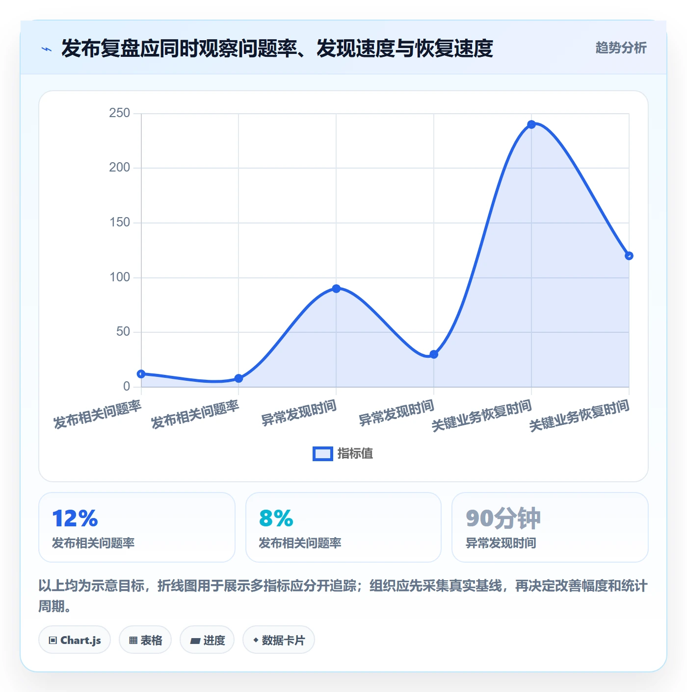 发布管理如何做好发布检查?实施团队入门指南与操作步骤