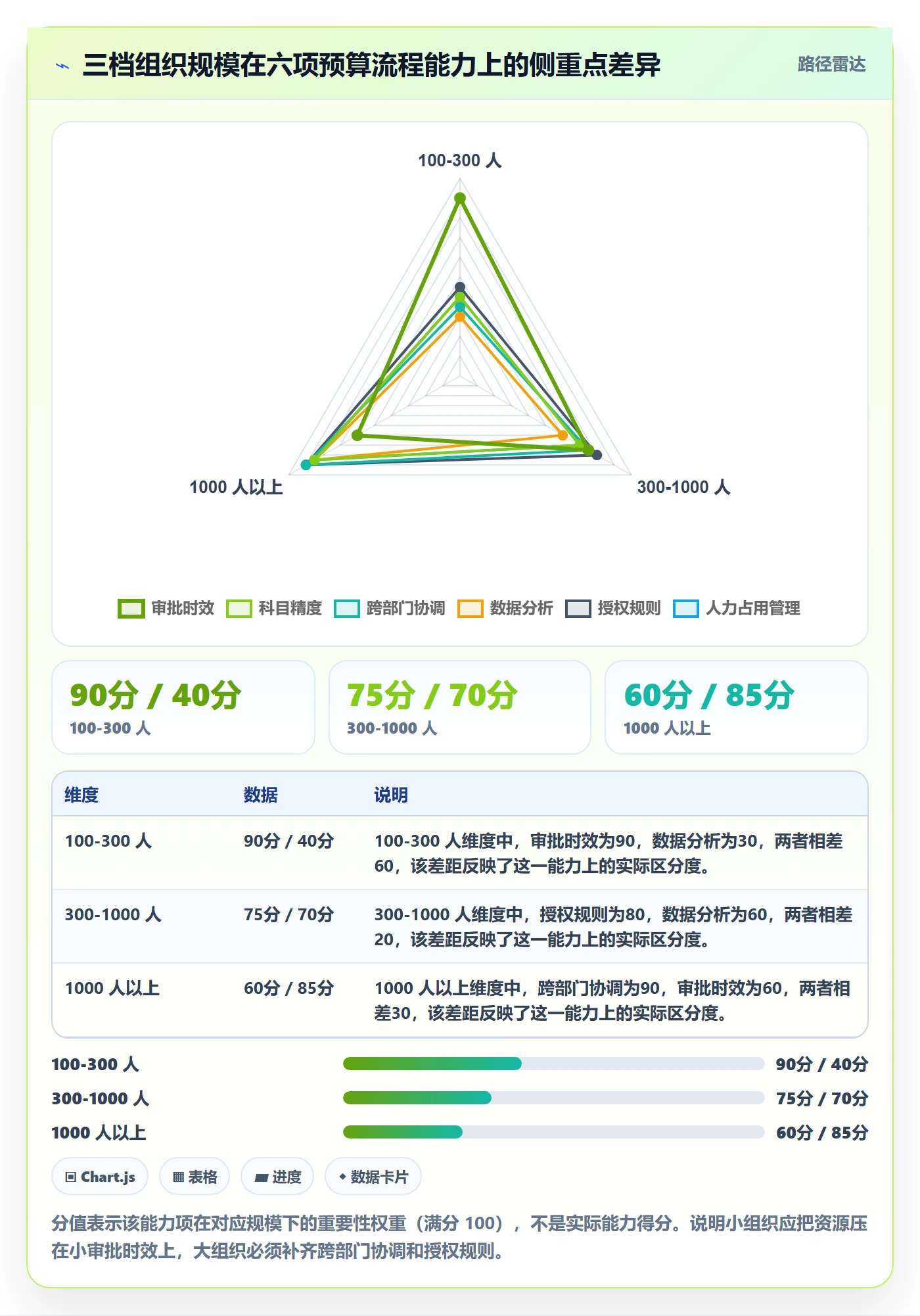 预算流程与规范：企业管理者项目立项落地方案关键指标
