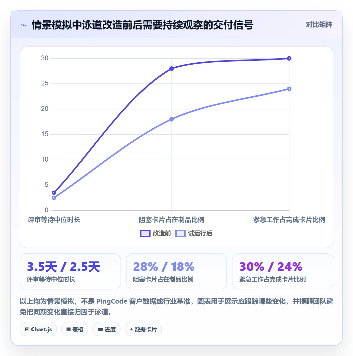 看板泳道教程：研发团队入门指南，避坑指南