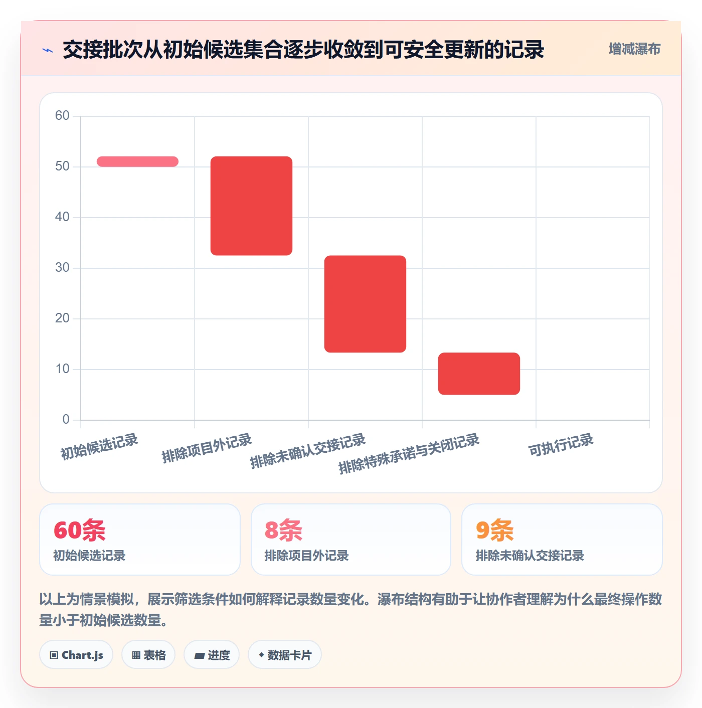 列表视图批量操作教程:跨部门团队协同管理,避坑指南