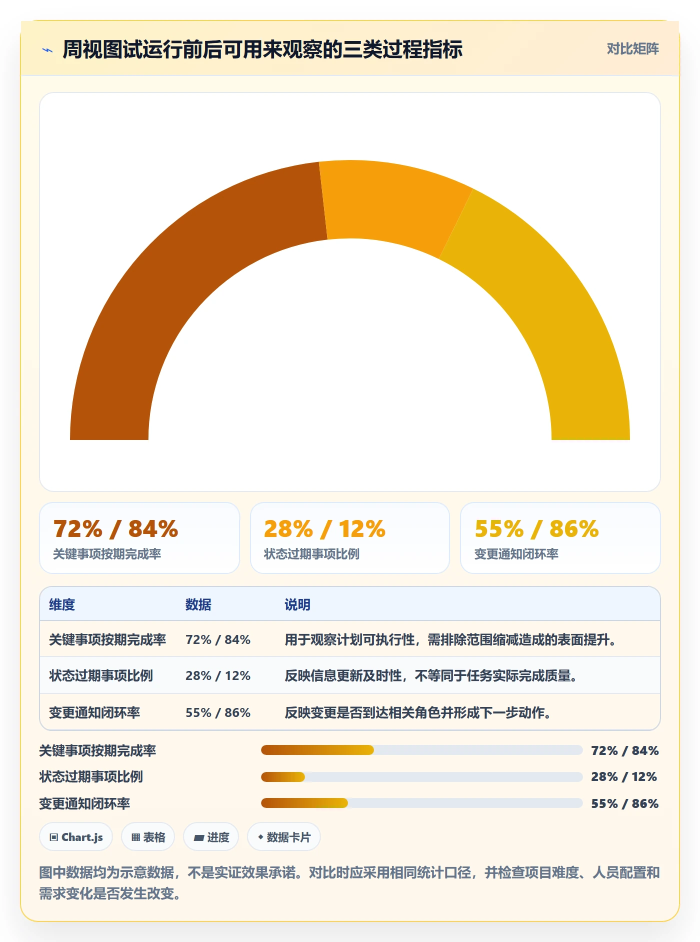 周视图管理指南：项目经理如何做好日历视图，制度设计全流程