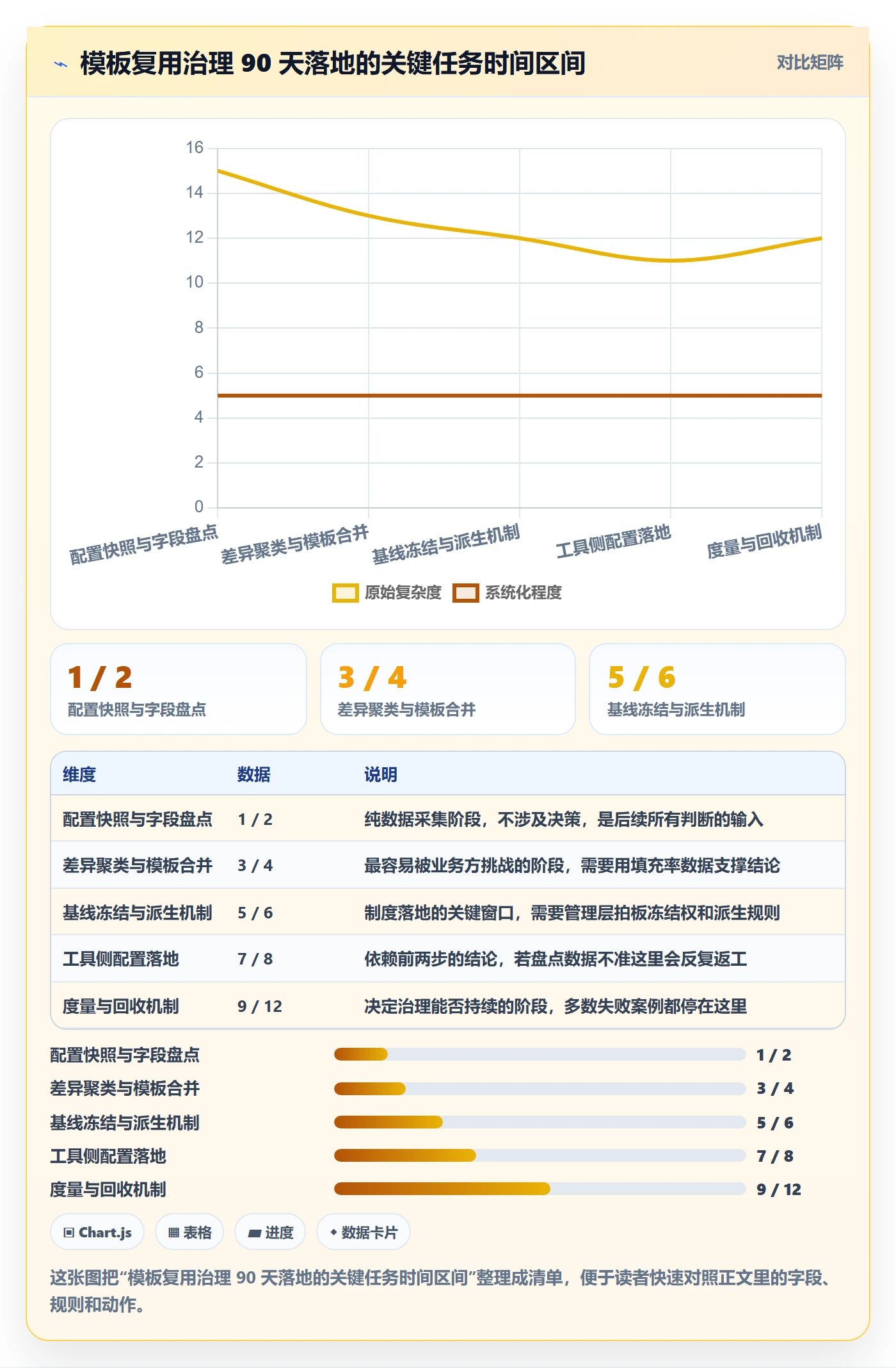 项目模板如何做好模板复用?管理层制度设计与操作步骤