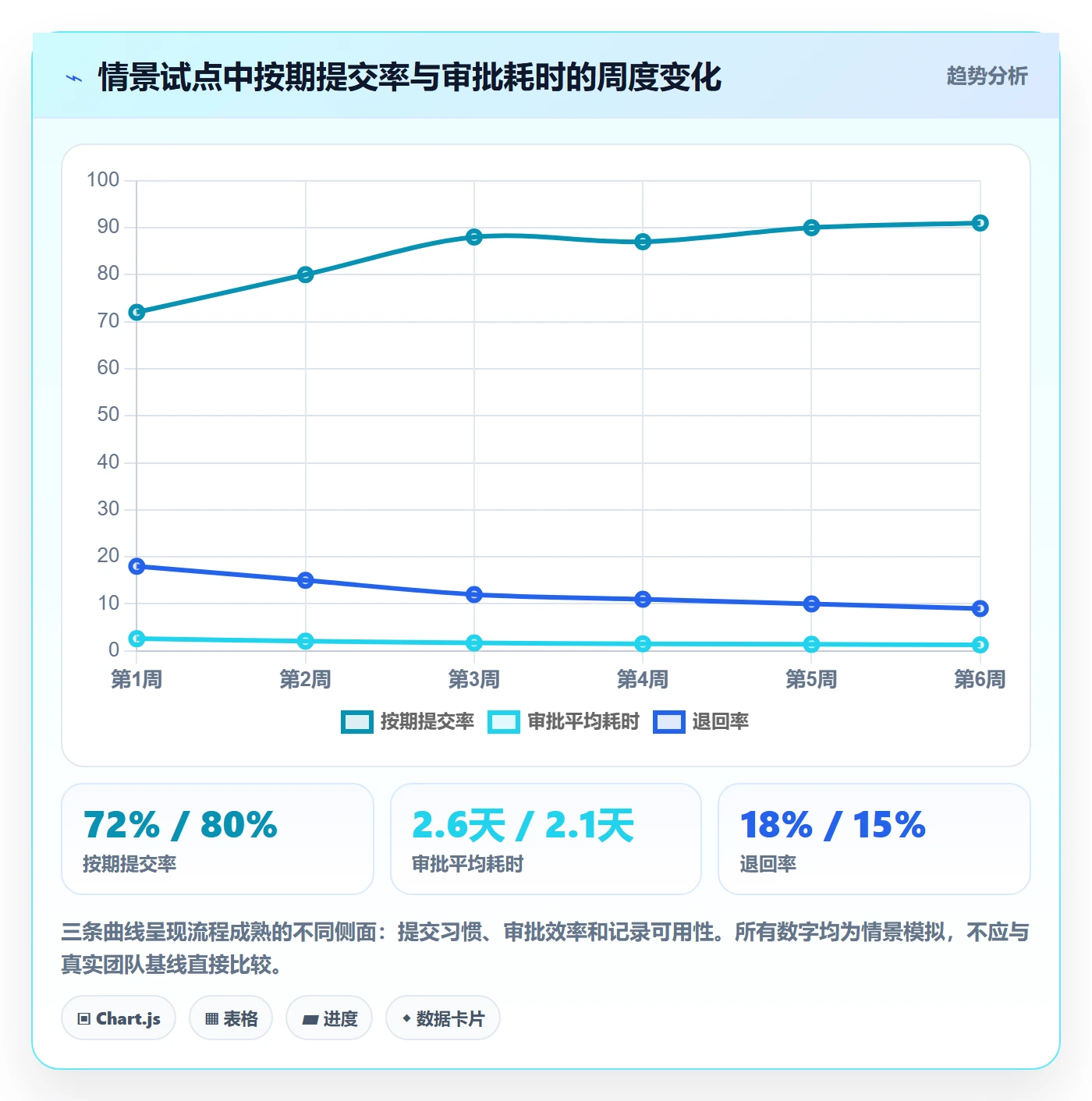 审批落地方案:项目经理开展工时表的实操方法案例解析
