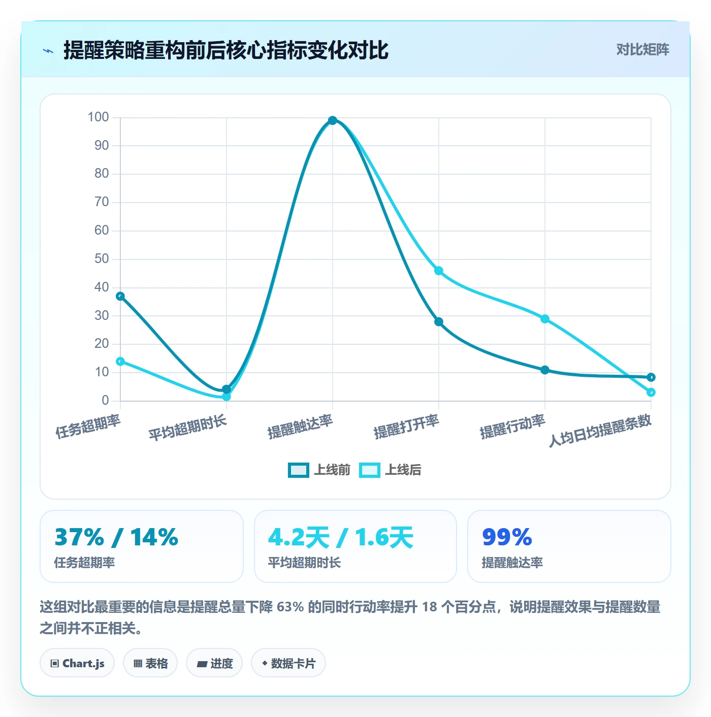 超期提醒落地方案:产品经理开展任务提醒的效率提升案例解析