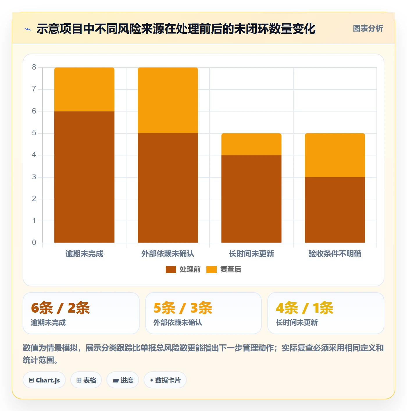 分组管理指南:项目负责人如何做好列表视图,数据分析全流程