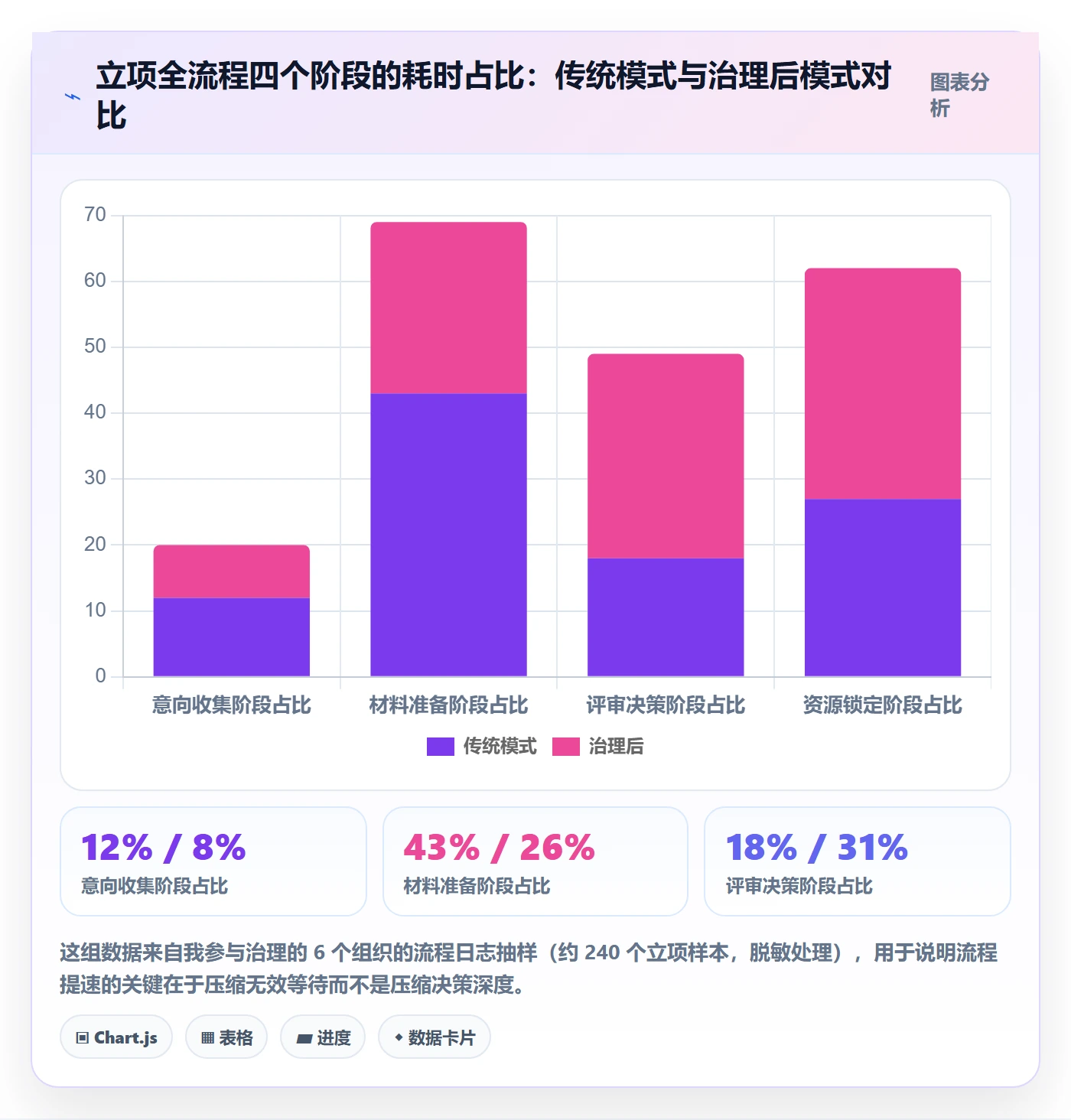 立项流程与规范:管理层项目立项落地方案关键指标