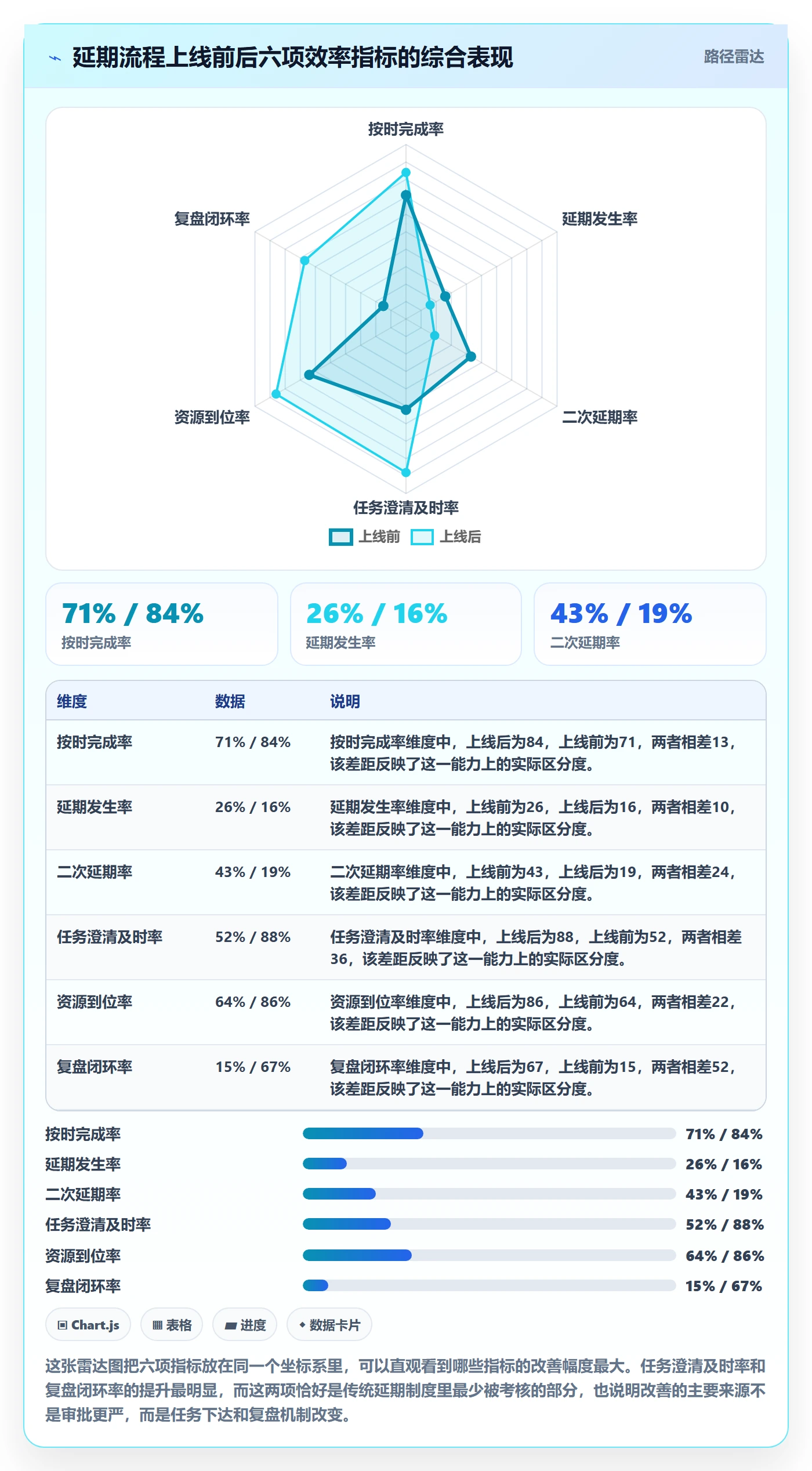延期流程与规范:管理层任务执行效率提升关键指标