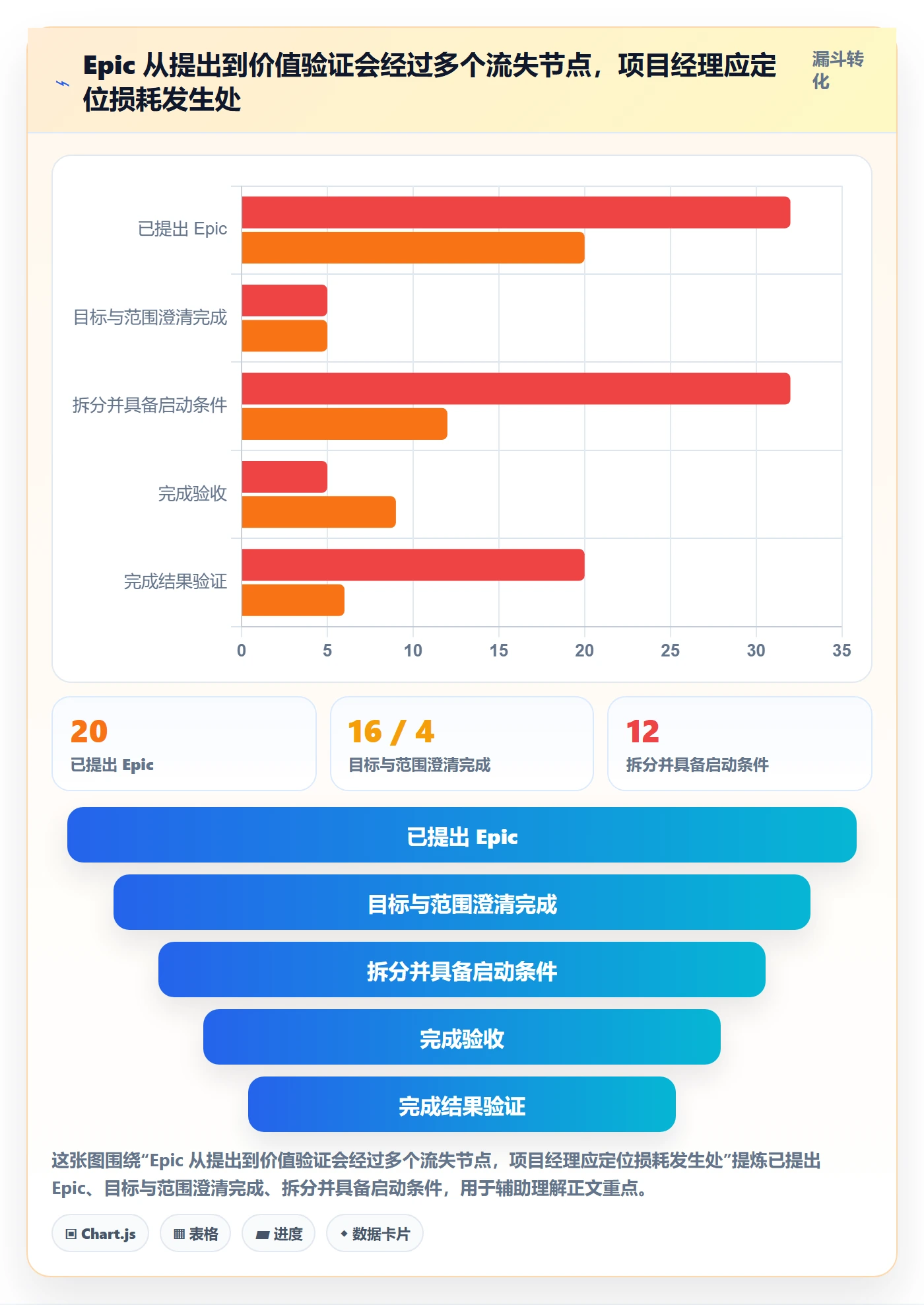 Epic流程与规范:项目经理敏捷项目效率提升关键指标