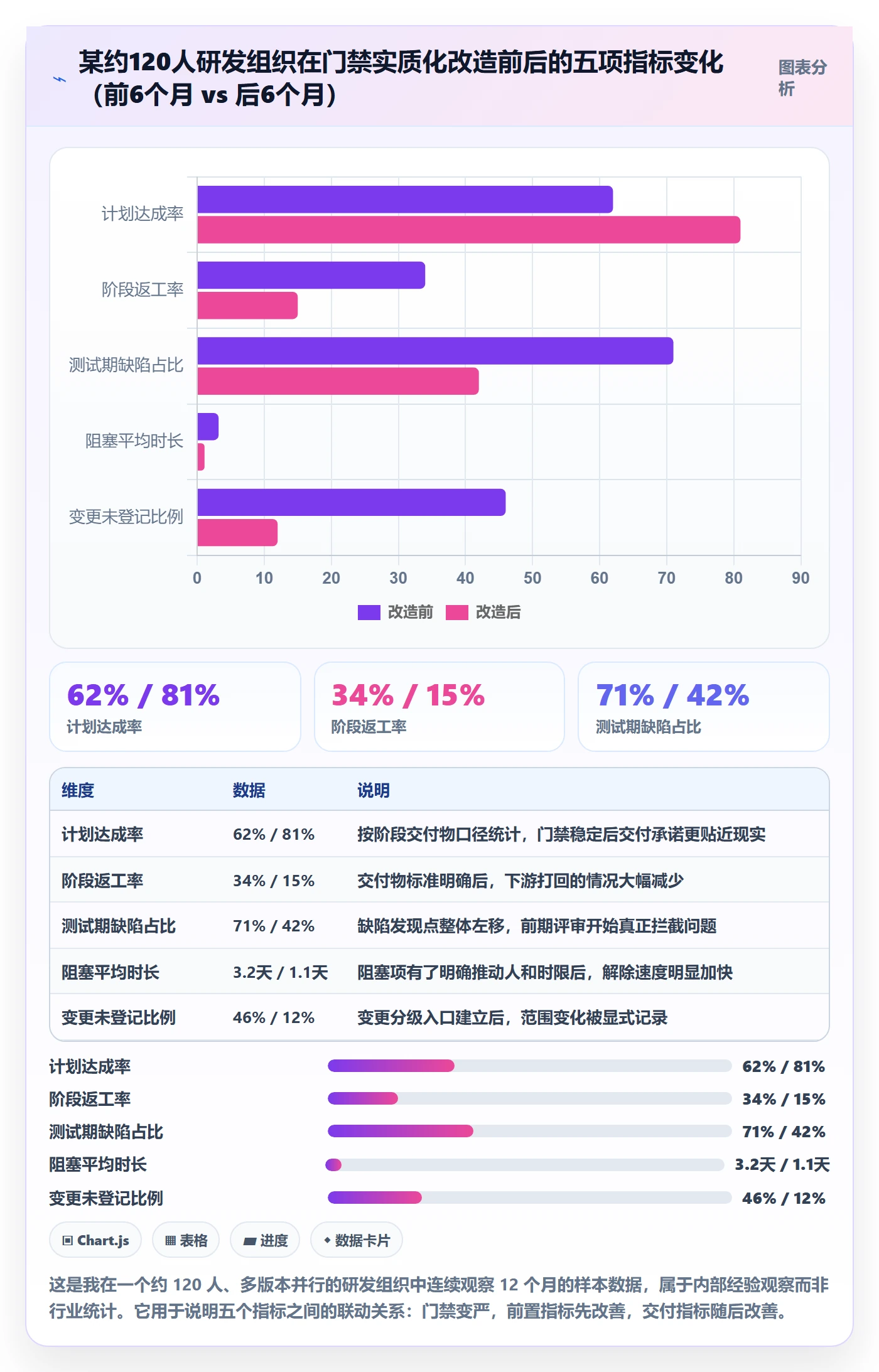 阶段计划管理方法大全：研发团队项目规划最佳实践落地清单