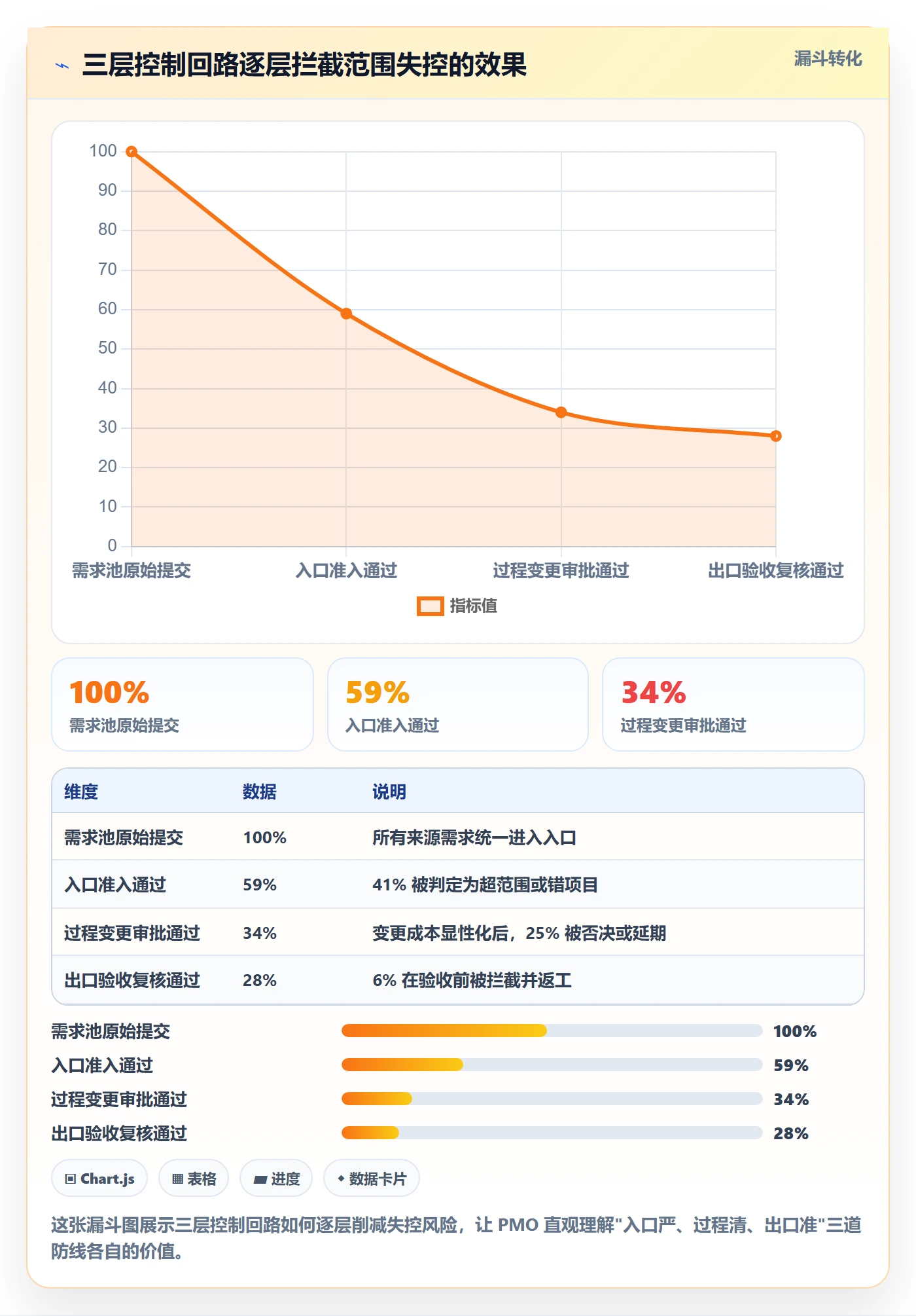 工作范围落地方案:PMO开展项目范围的制度设计案例解析