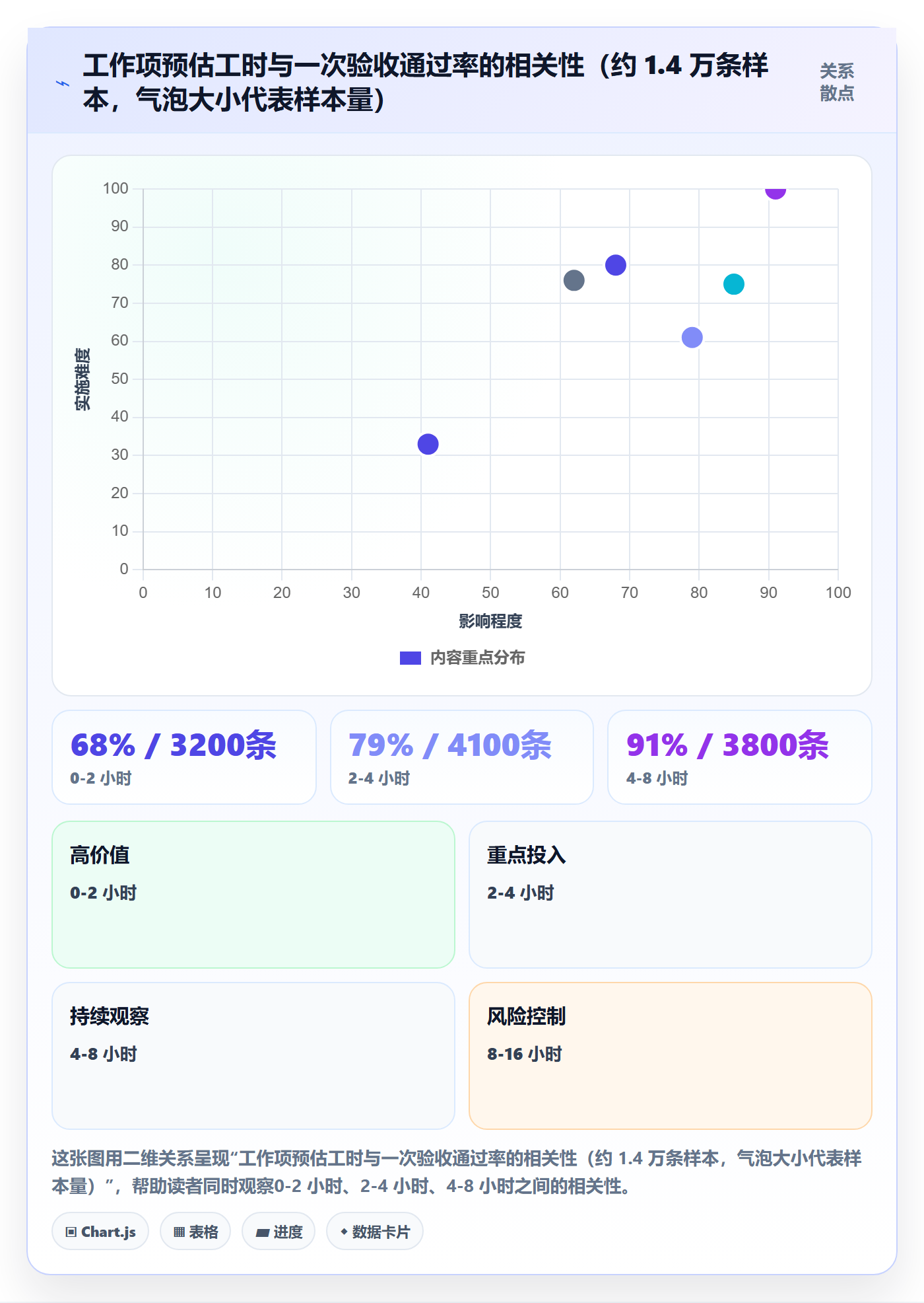 工作项实操方法:项目成员提升任务管理效率的落地方案方法与模板