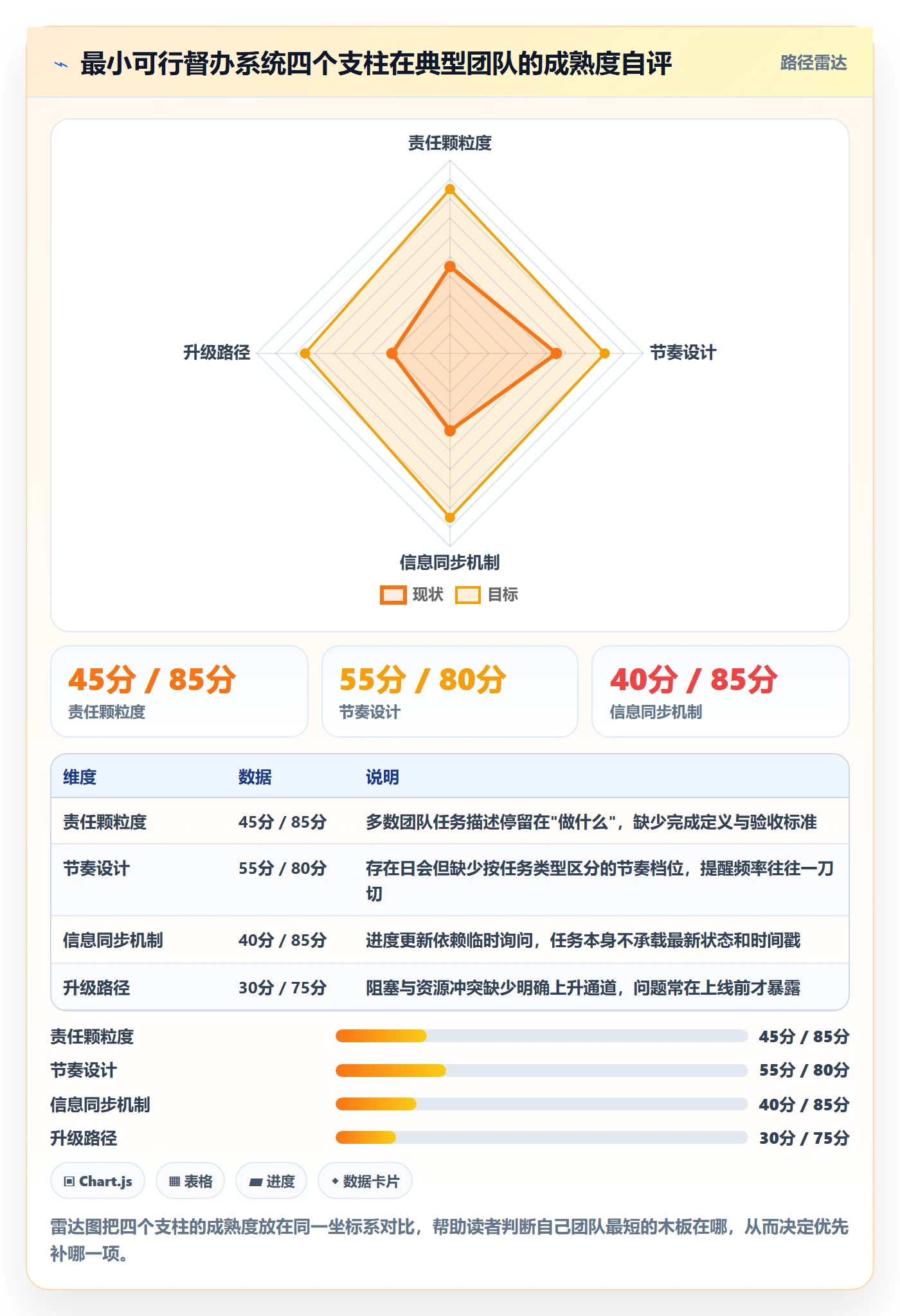任务提醒督办教程:产品经理最佳实践,避坑指南