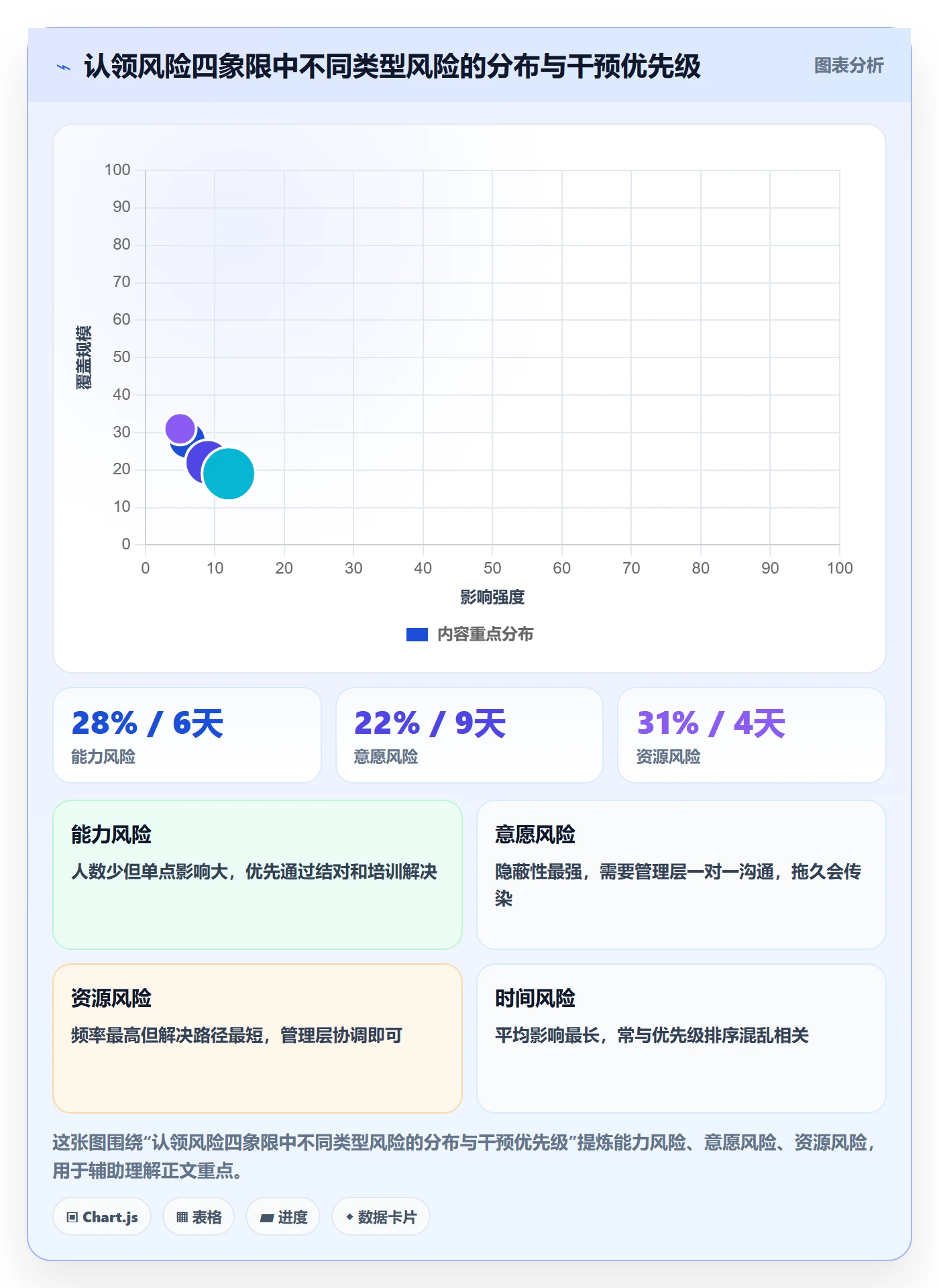 认领管理指南：管理层如何做好任务分派，风险控制全流程