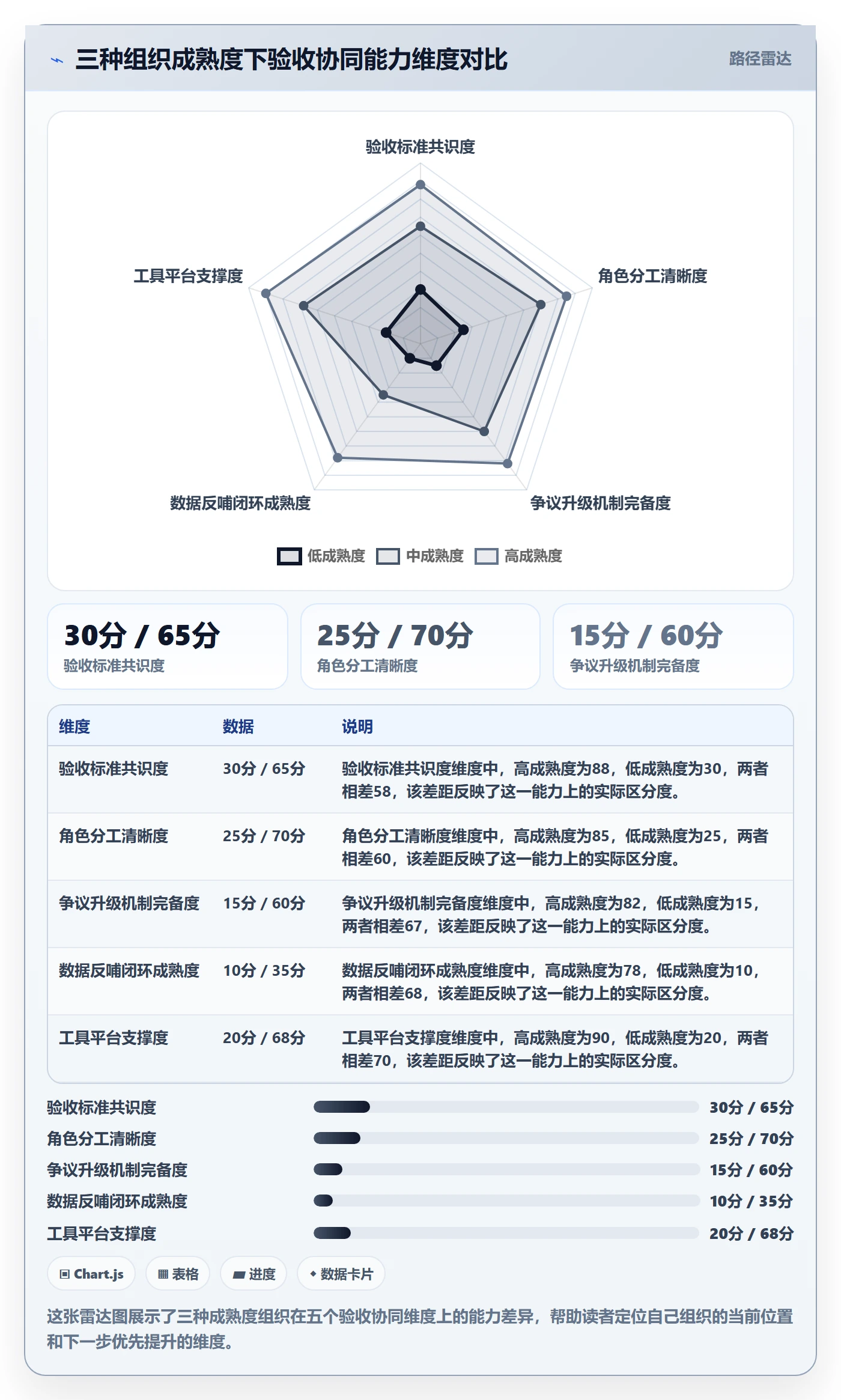 审核落地方案:PMO开展任务验收的协同管理案例解析