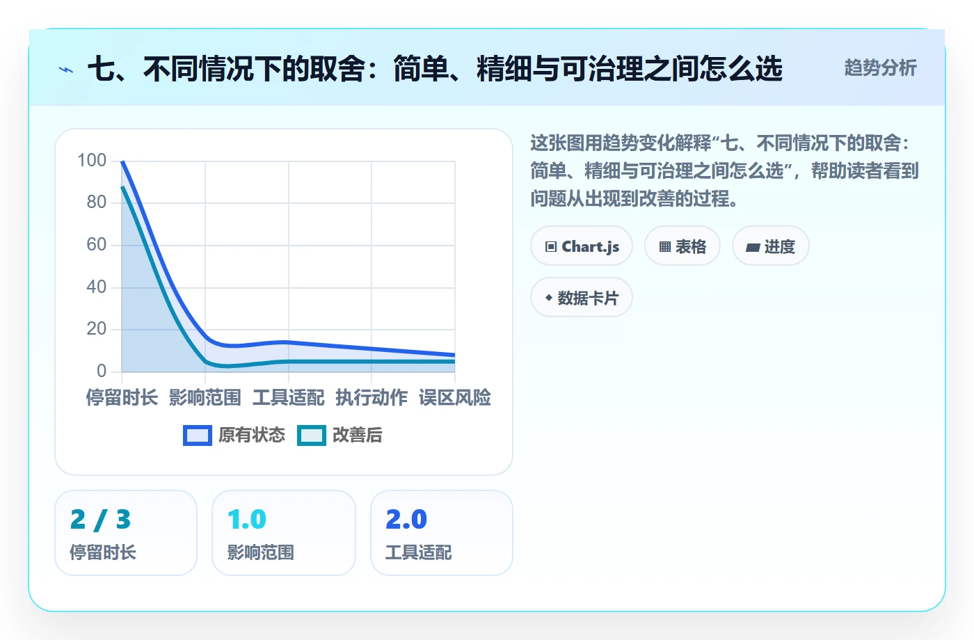 七、不同情况下的取舍：简单、精细与可治理之间怎么选