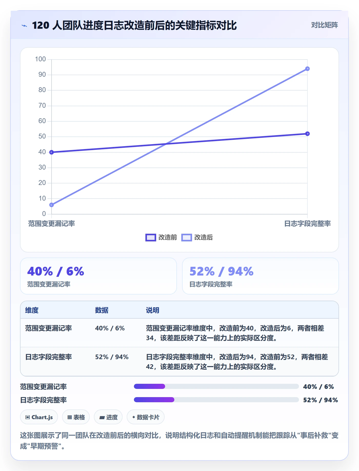 进度日志最佳实践:企业管理者进度跟踪入门指南,常见问题