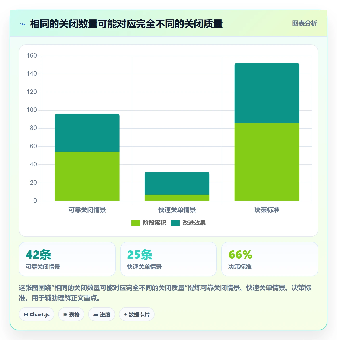 Bug / 缺陷关闭教程：实施团队风险控制，避坑指南