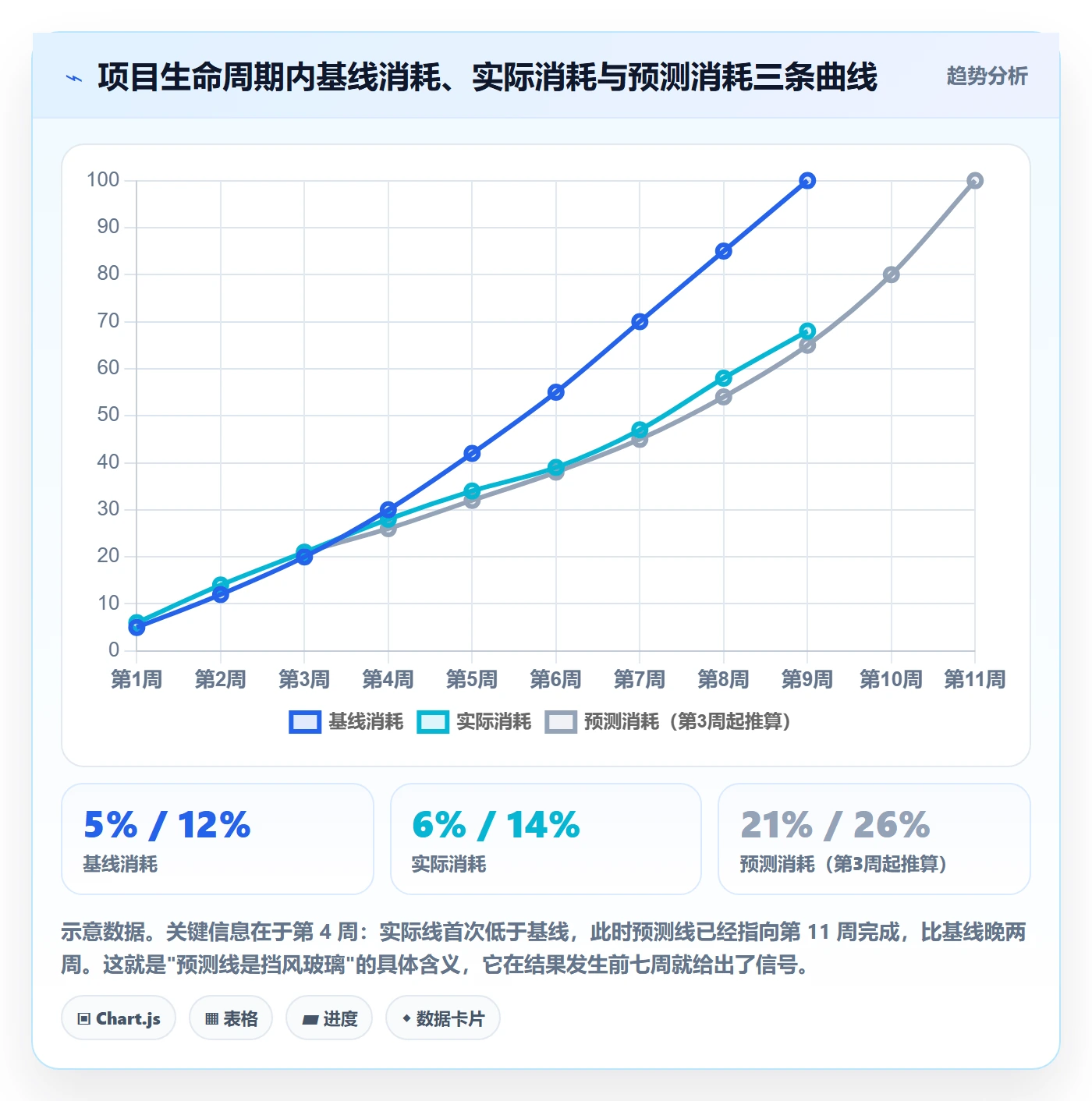 进度跟踪进展全流程：项目经理落地方案与一文讲清
